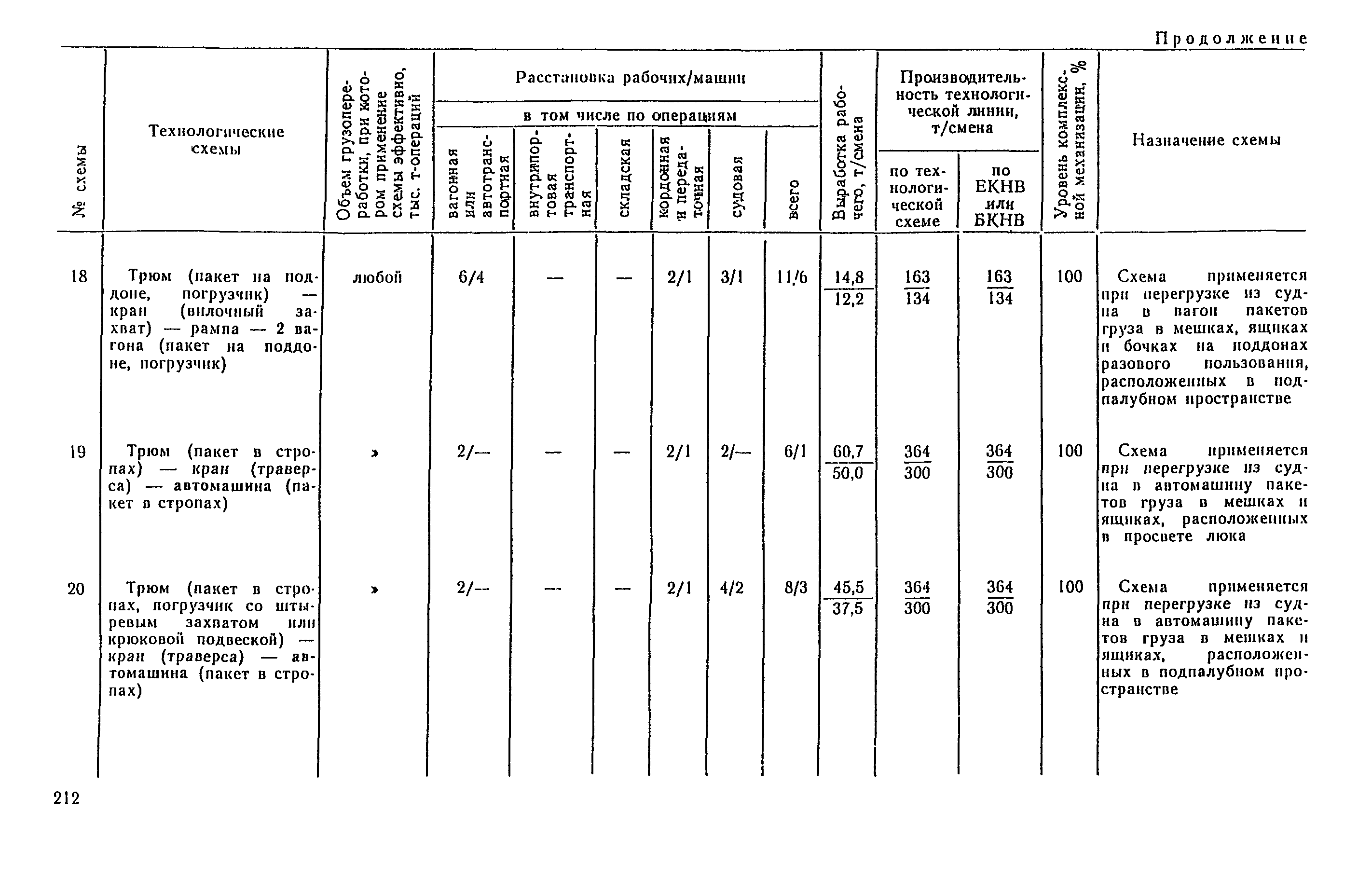 РД 31.41.04-79