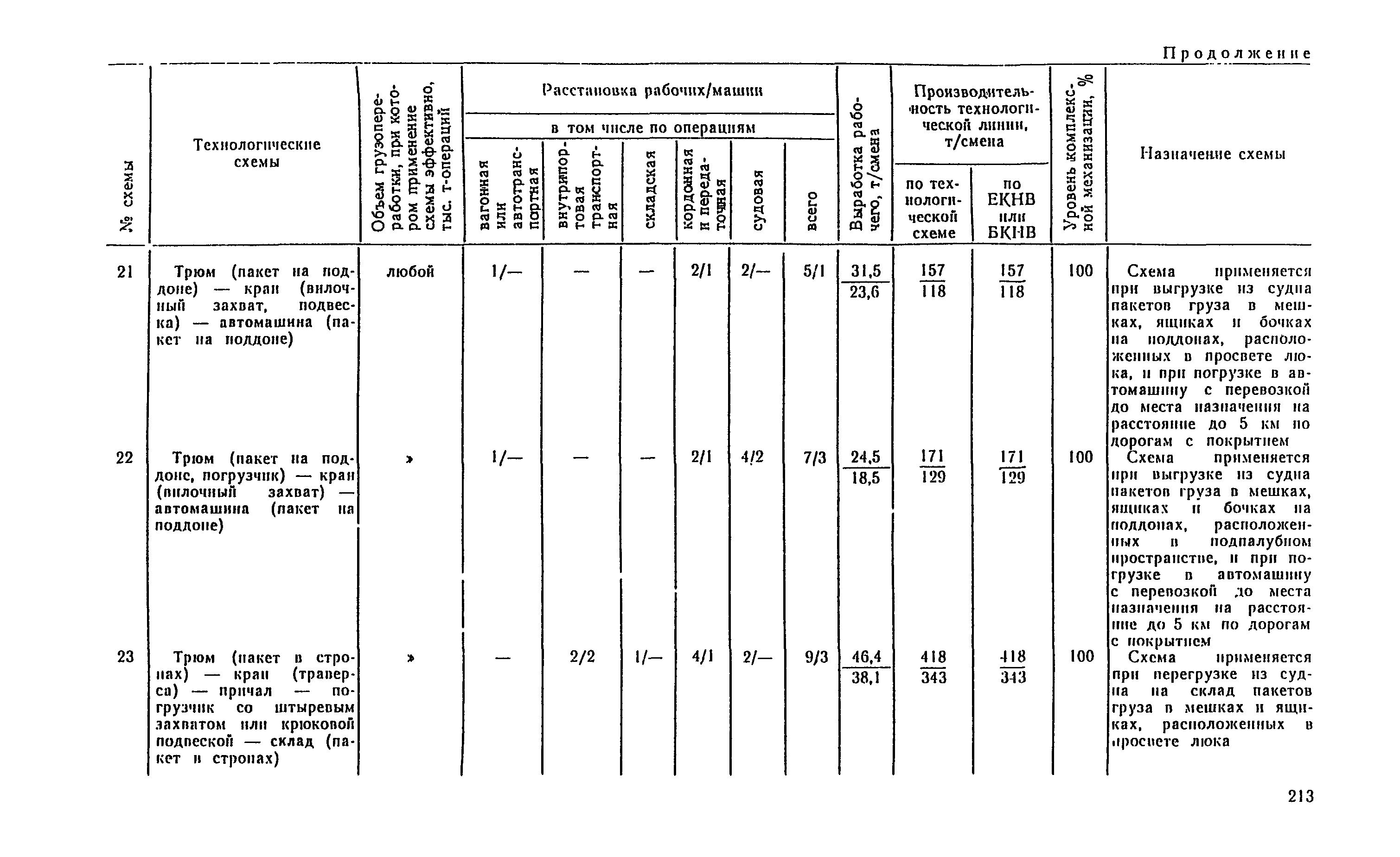 РД 31.41.04-79