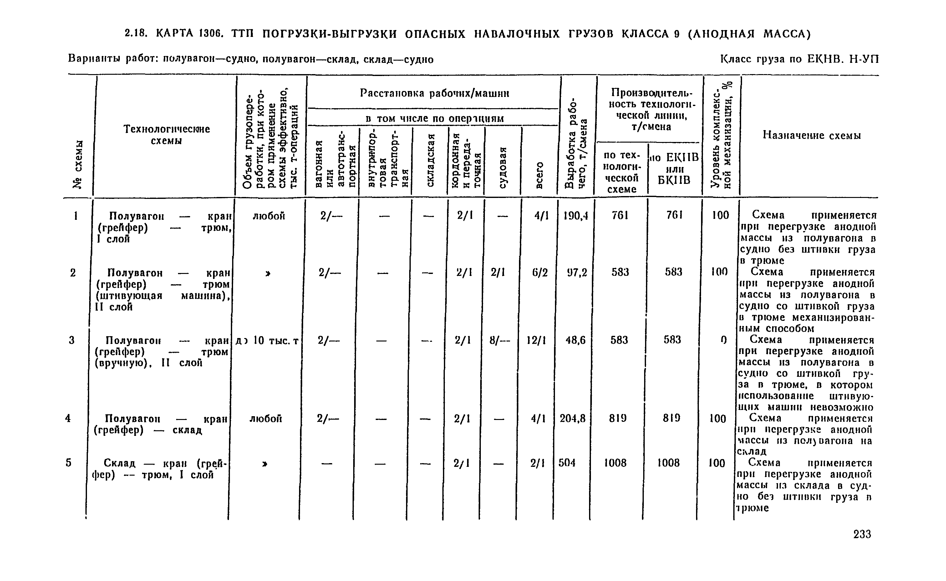 РД 31.41.04-79