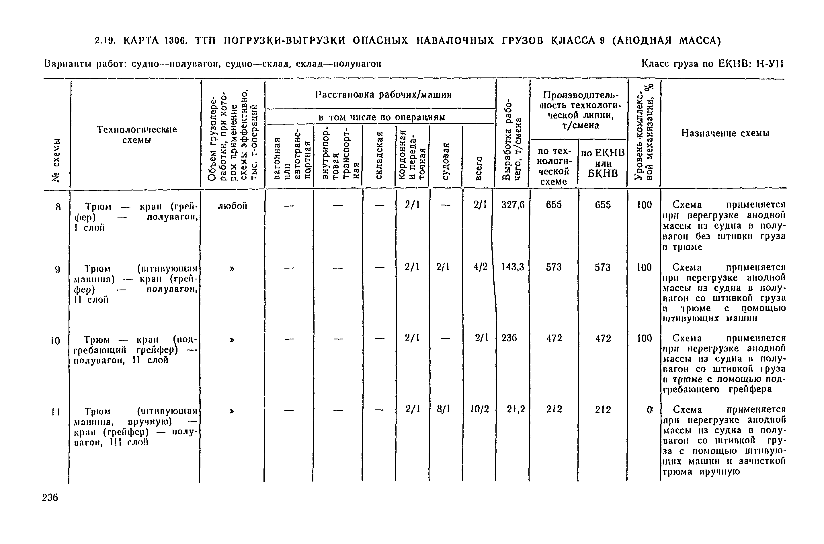 РД 31.41.04-79