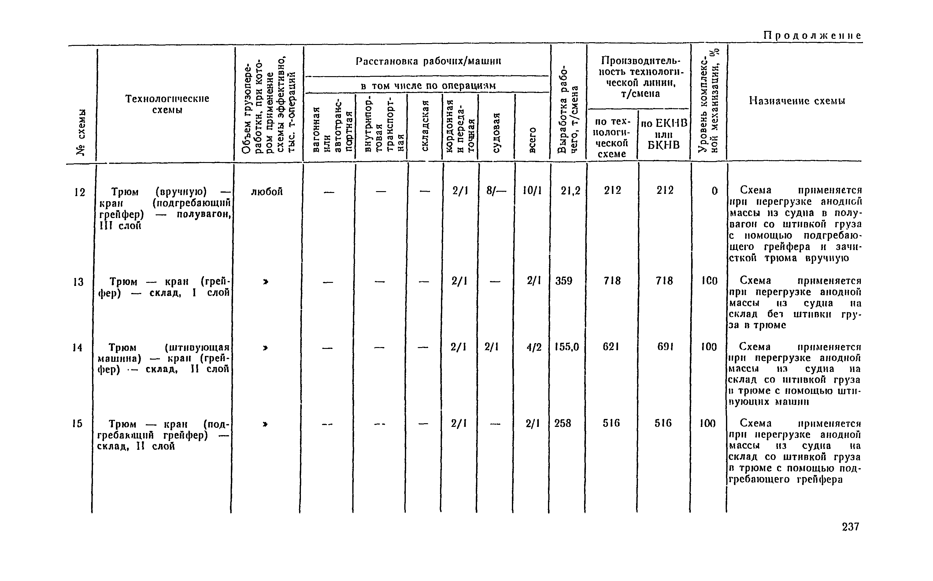 РД 31.41.04-79