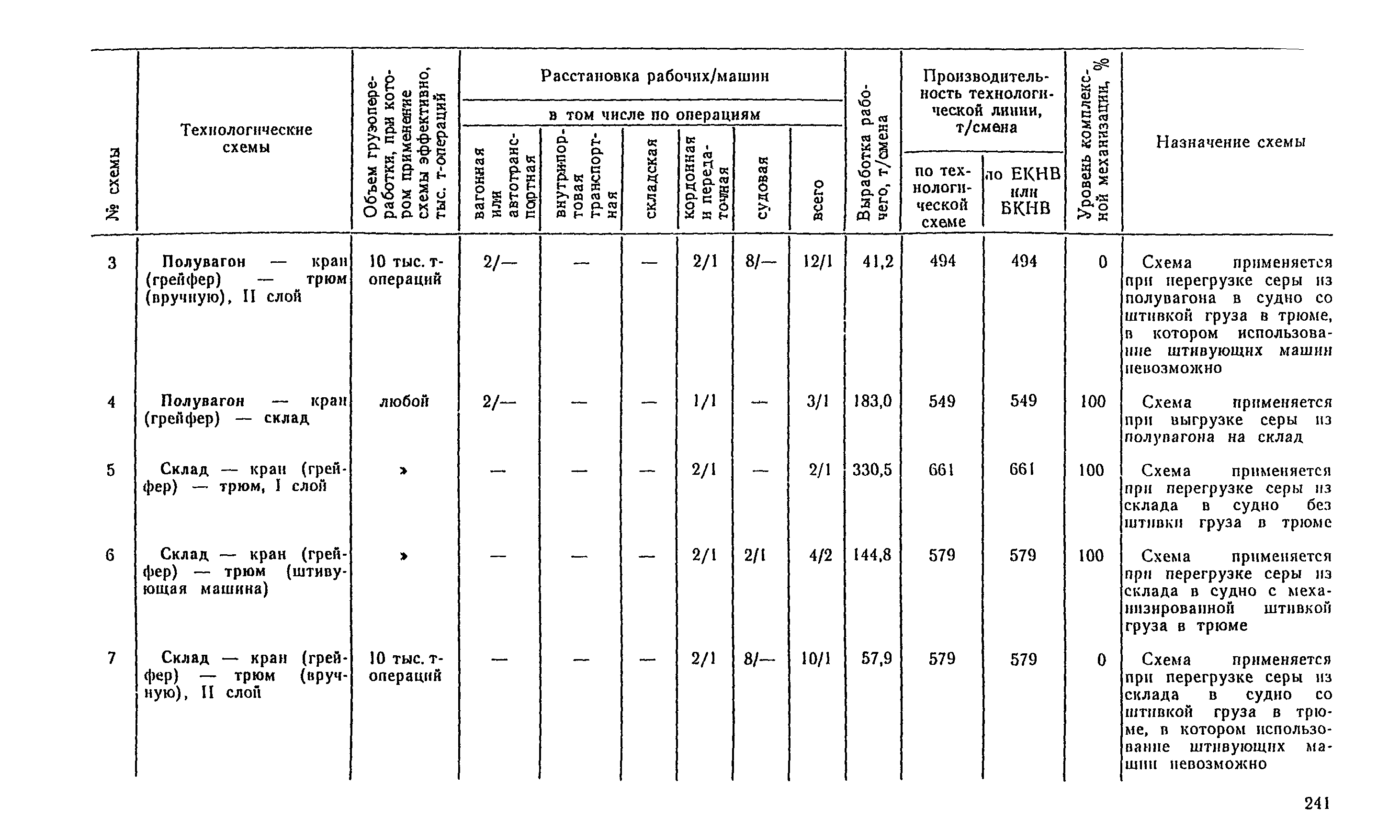 РД 31.41.04-79