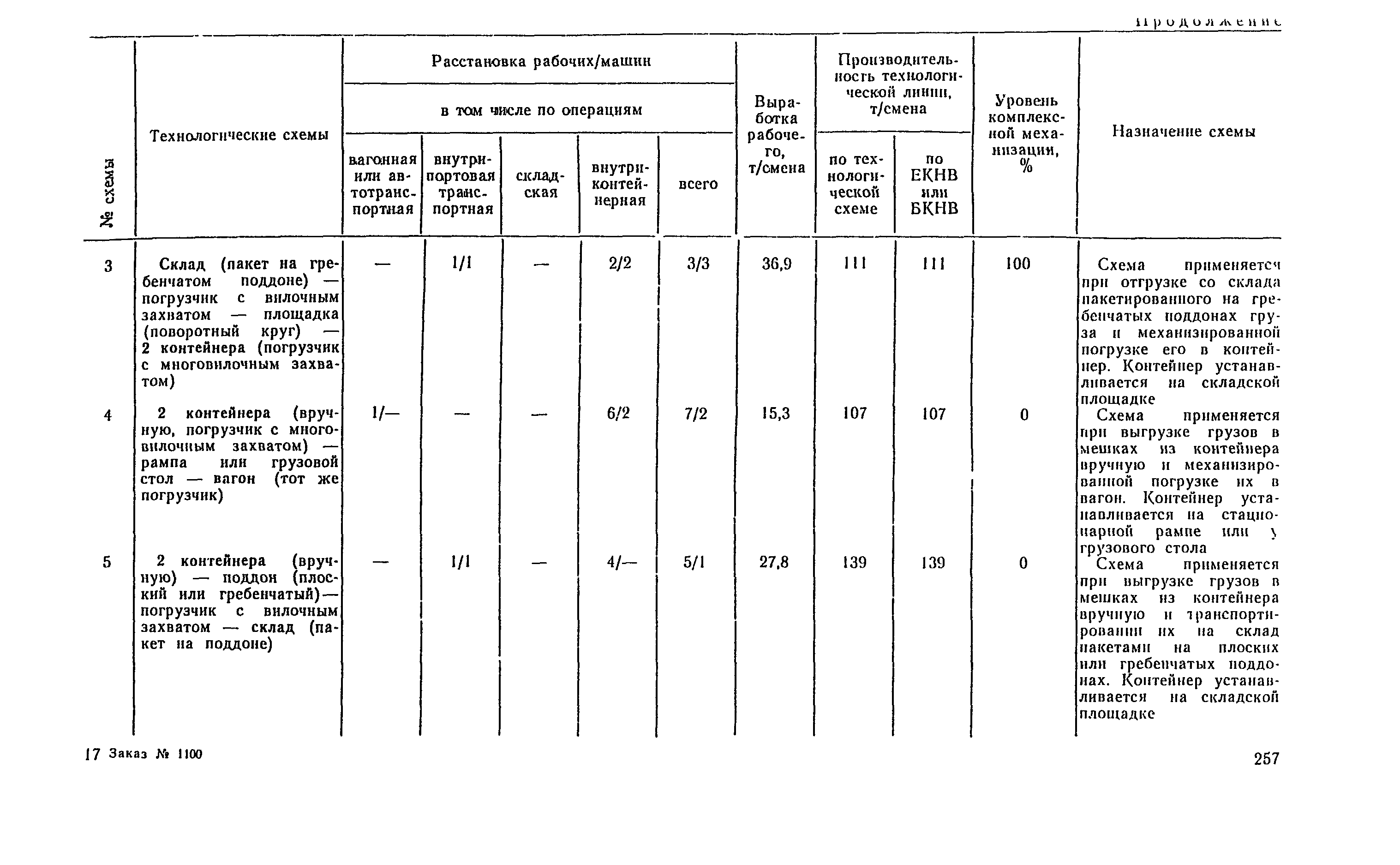 РД 31.41.04-79