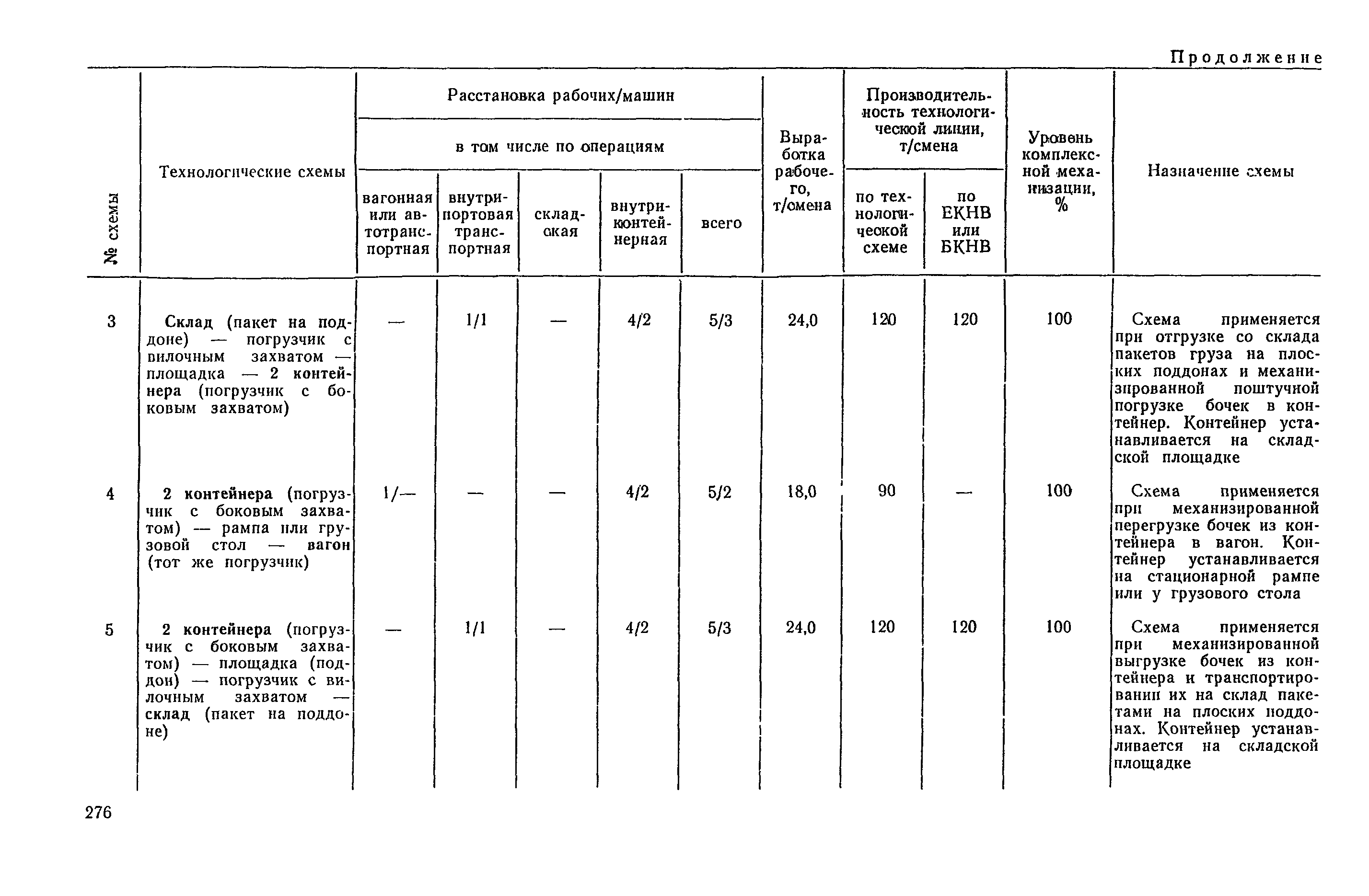 РД 31.41.04-79