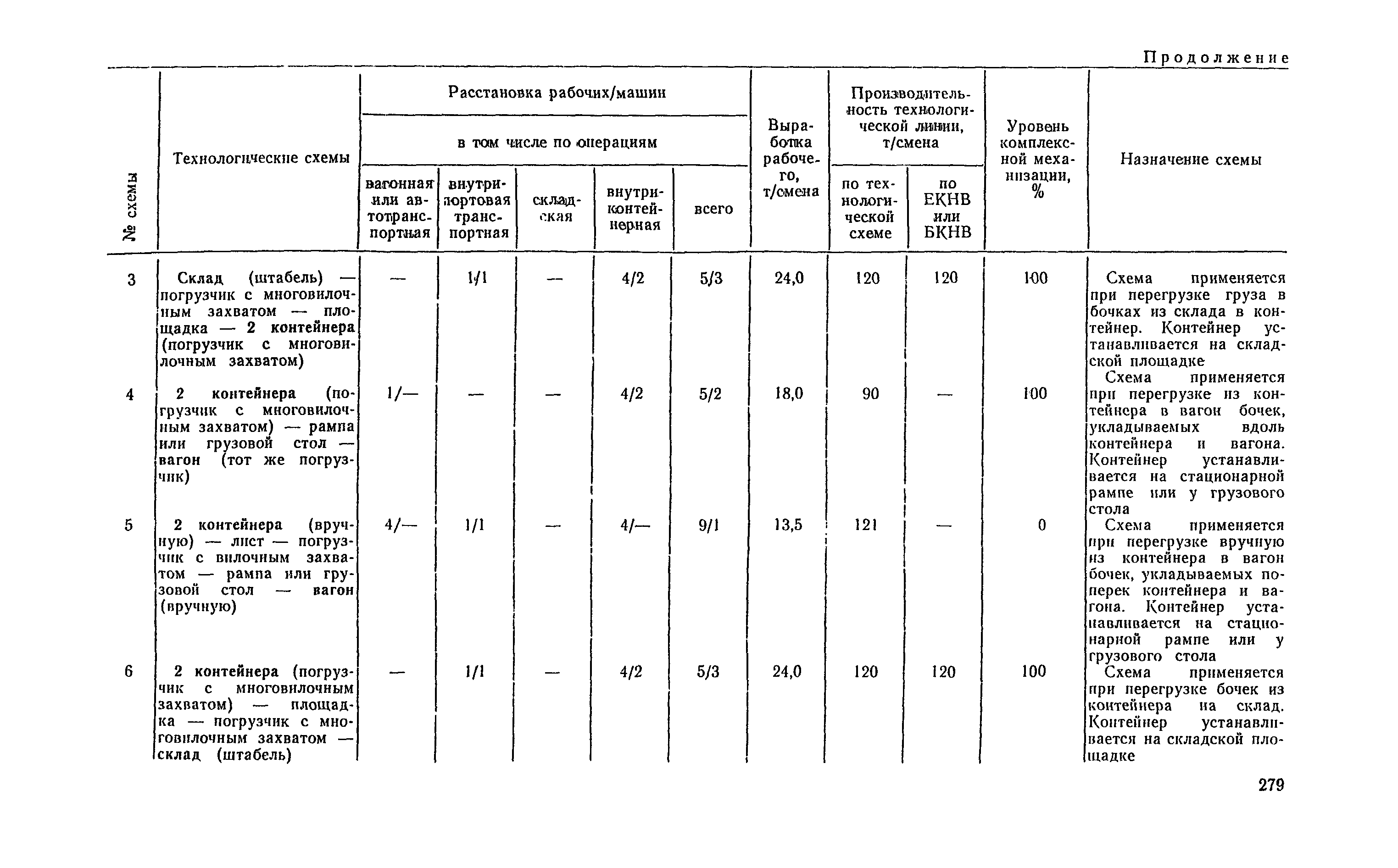 РД 31.41.04-79