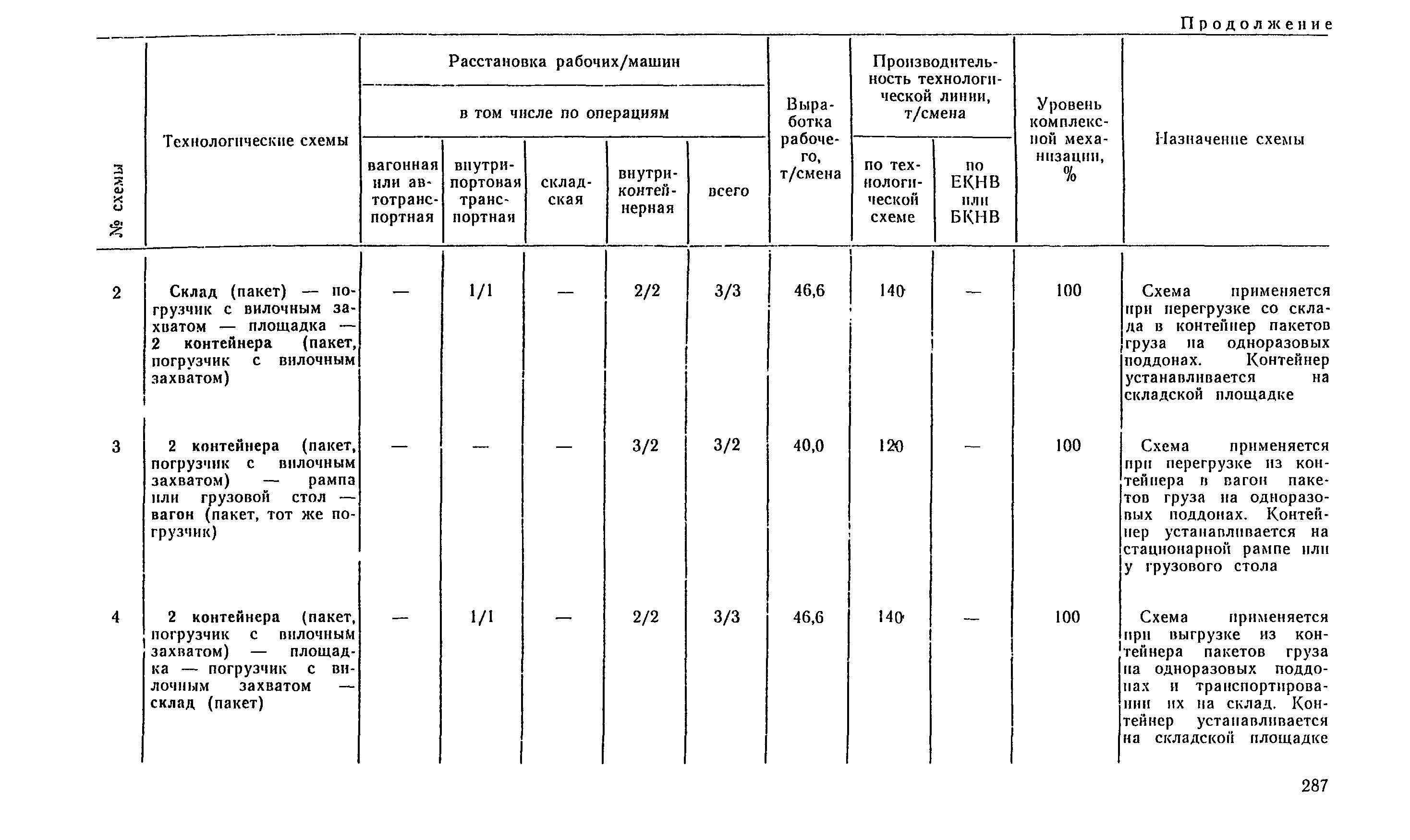 РД 31.41.04-79