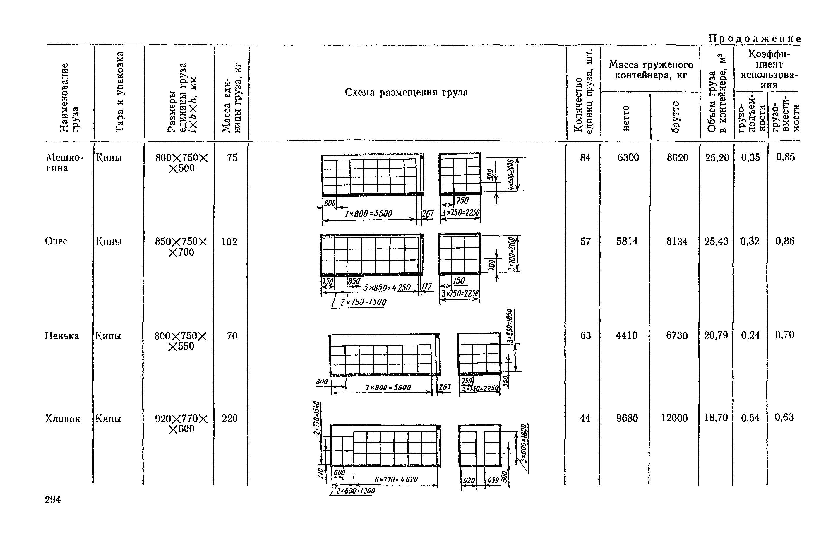 РД 31.41.04-79