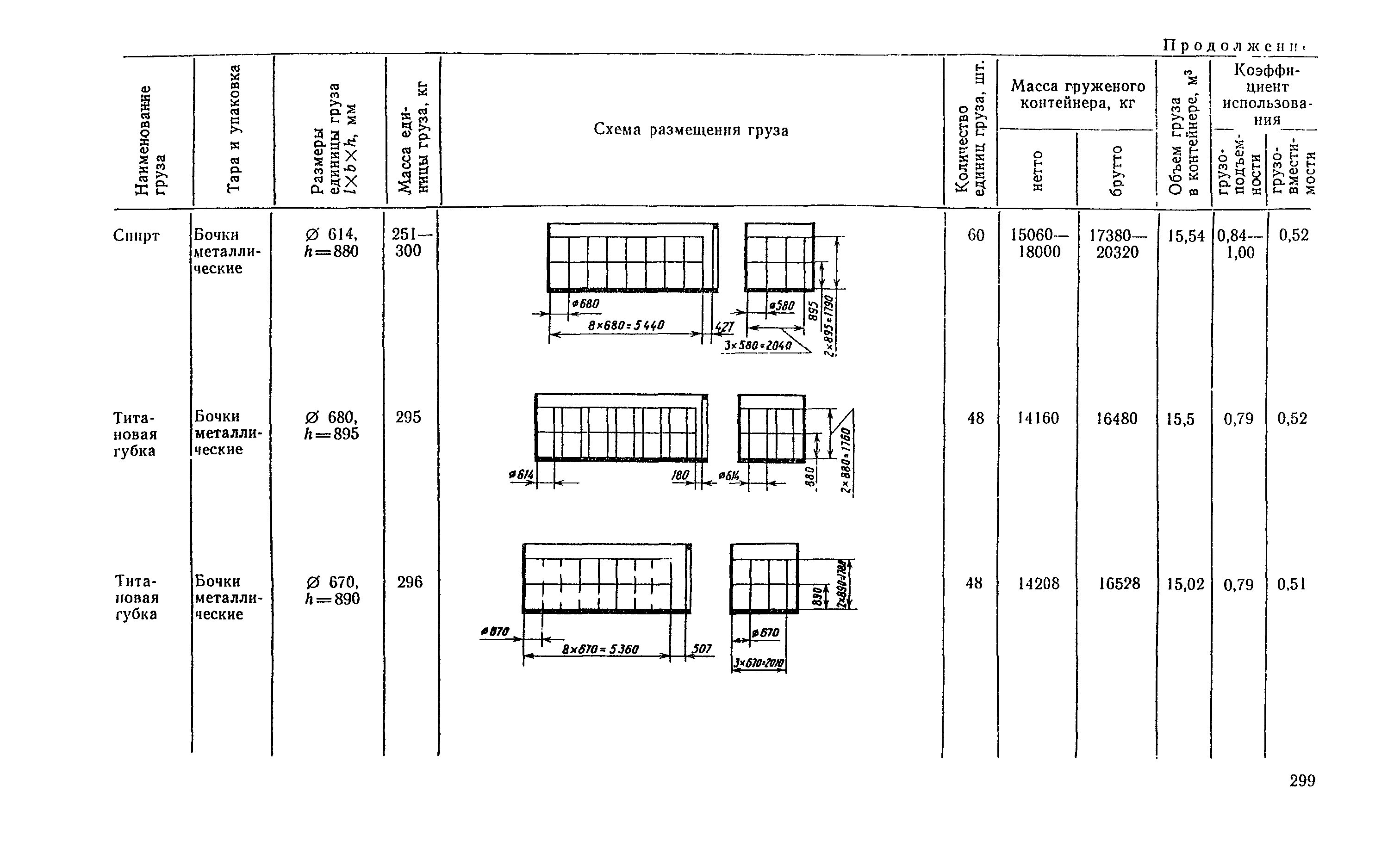 РД 31.41.04-79