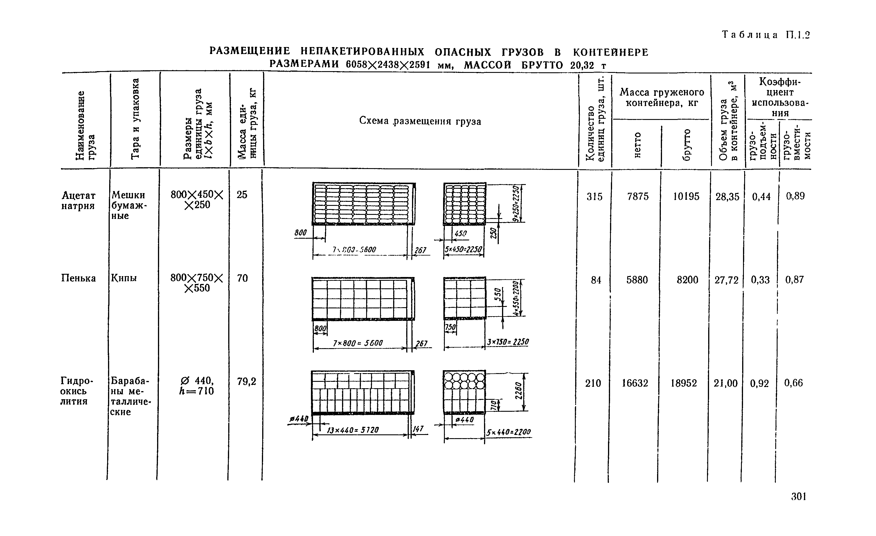 РД 31.41.04-79