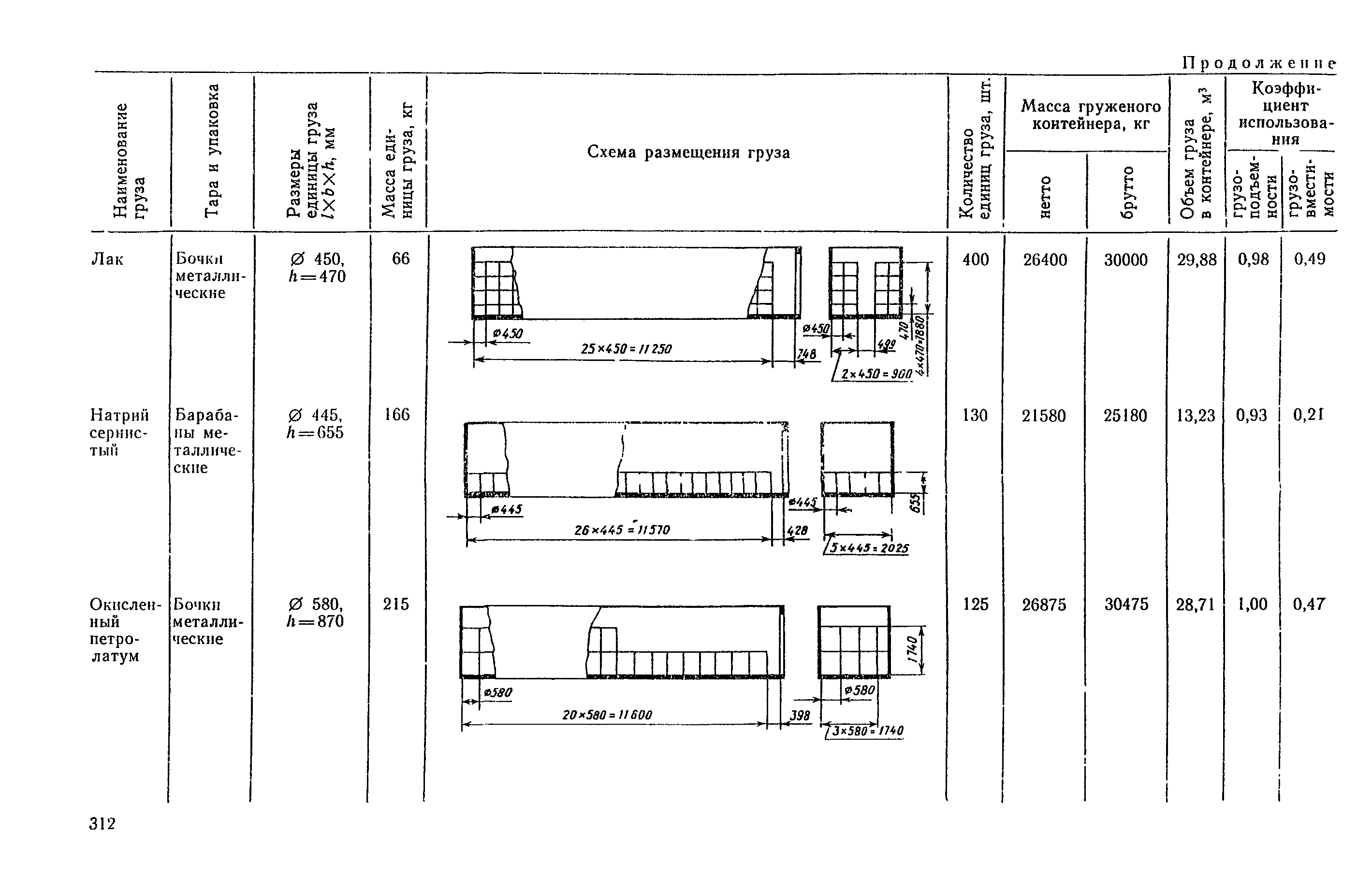 РД 31.41.04-79