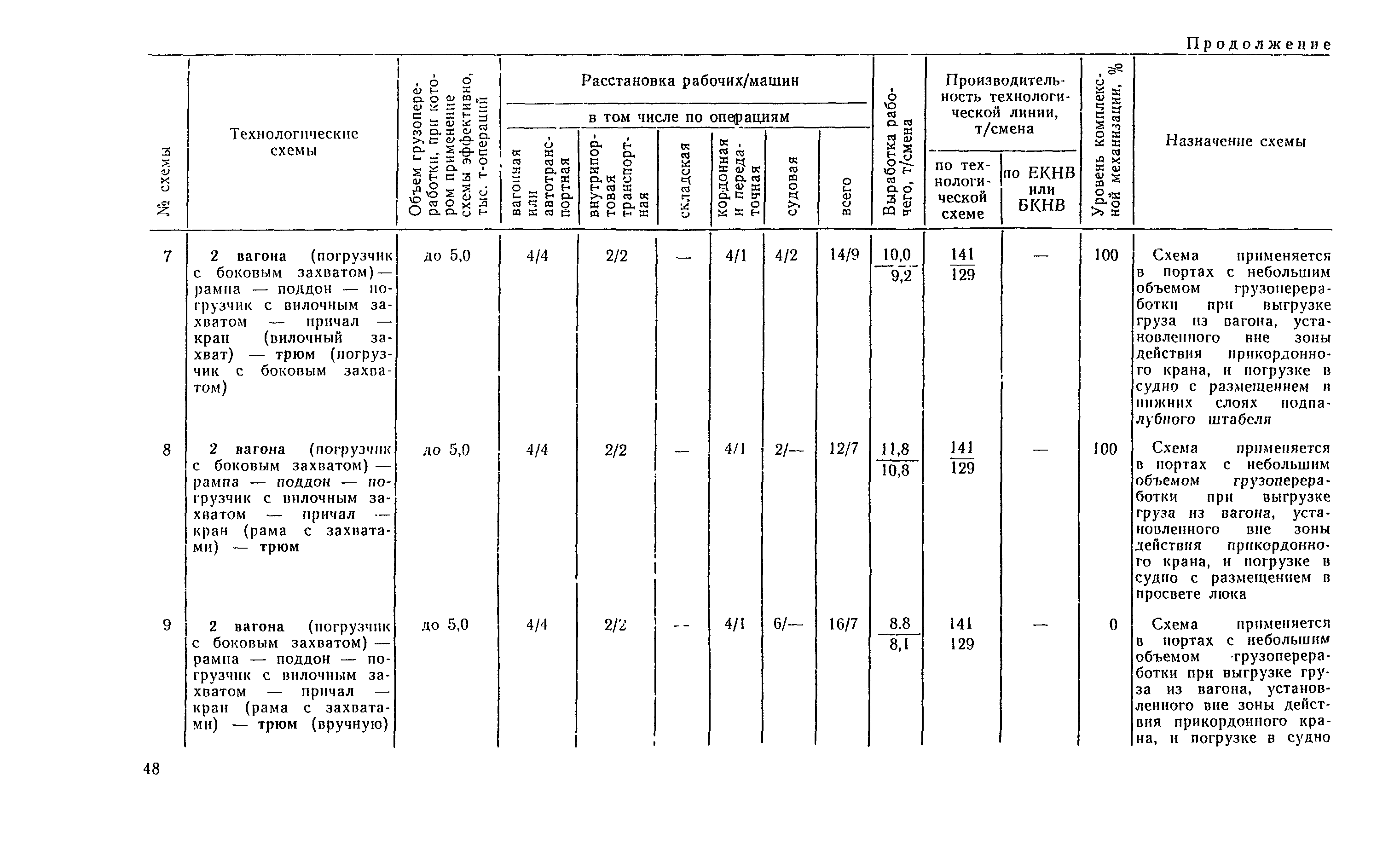 РД 31.41.04-79