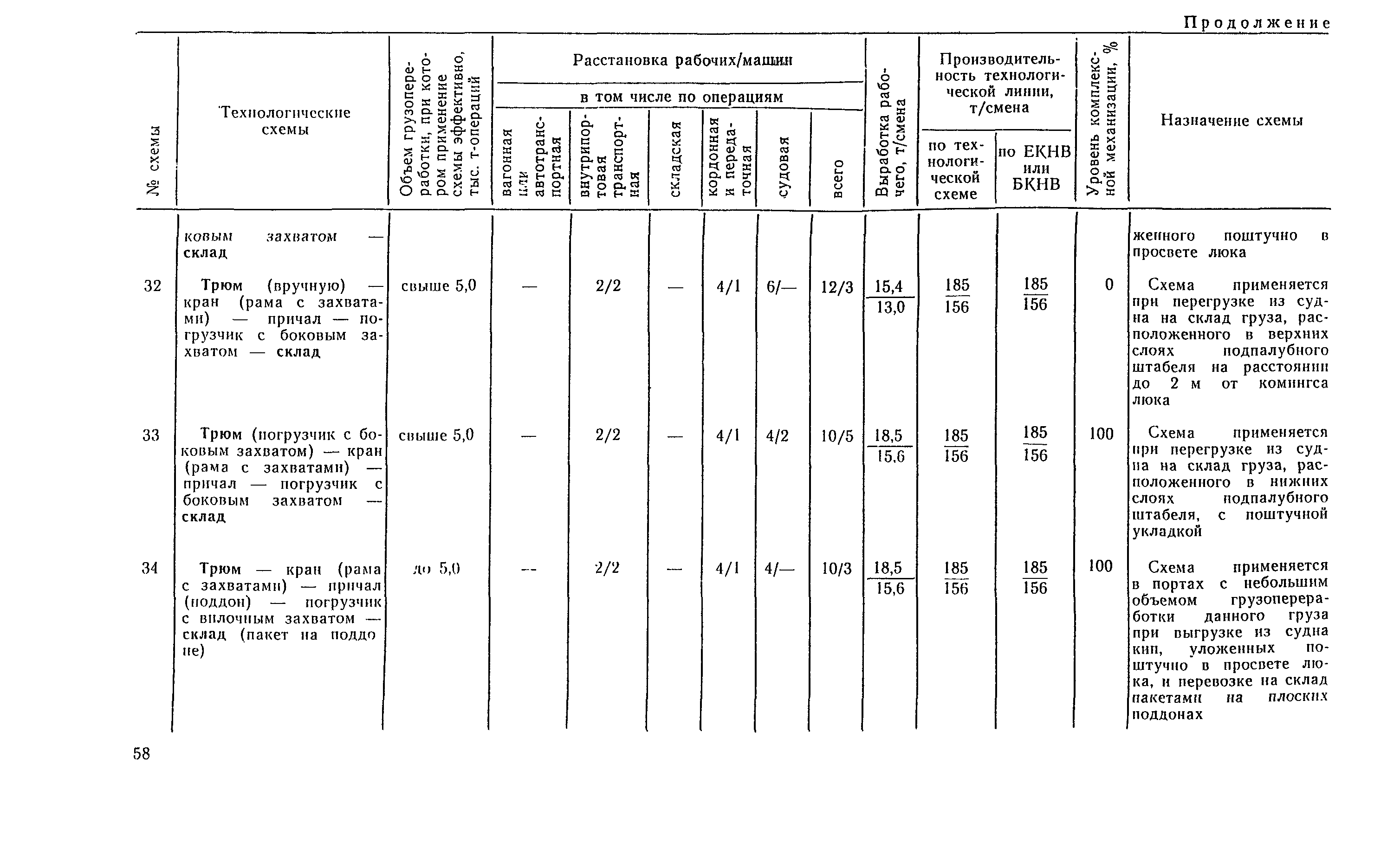 РД 31.41.04-79