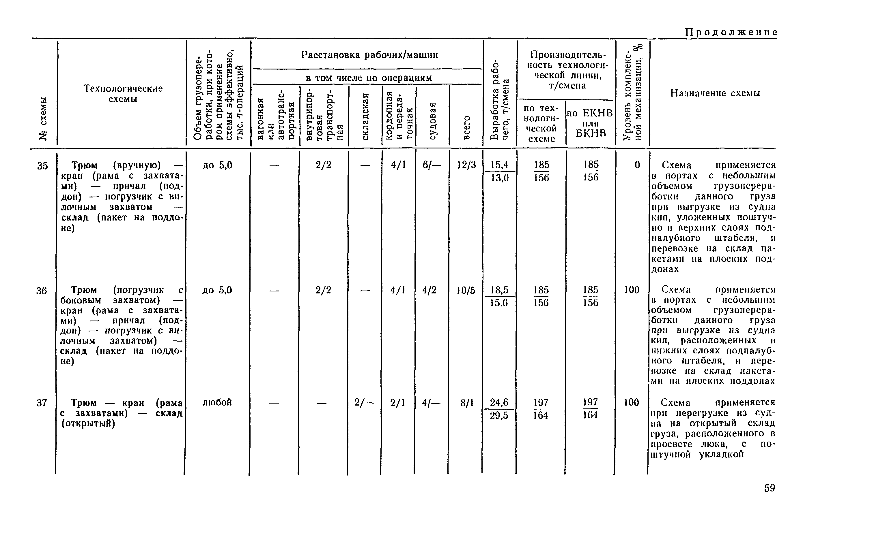 РД 31.41.04-79