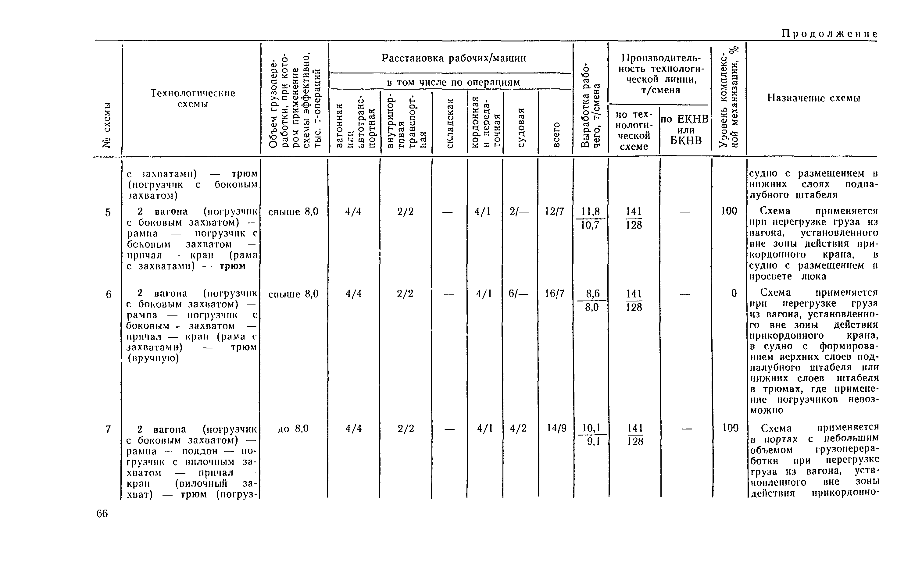 РД 31.41.04-79