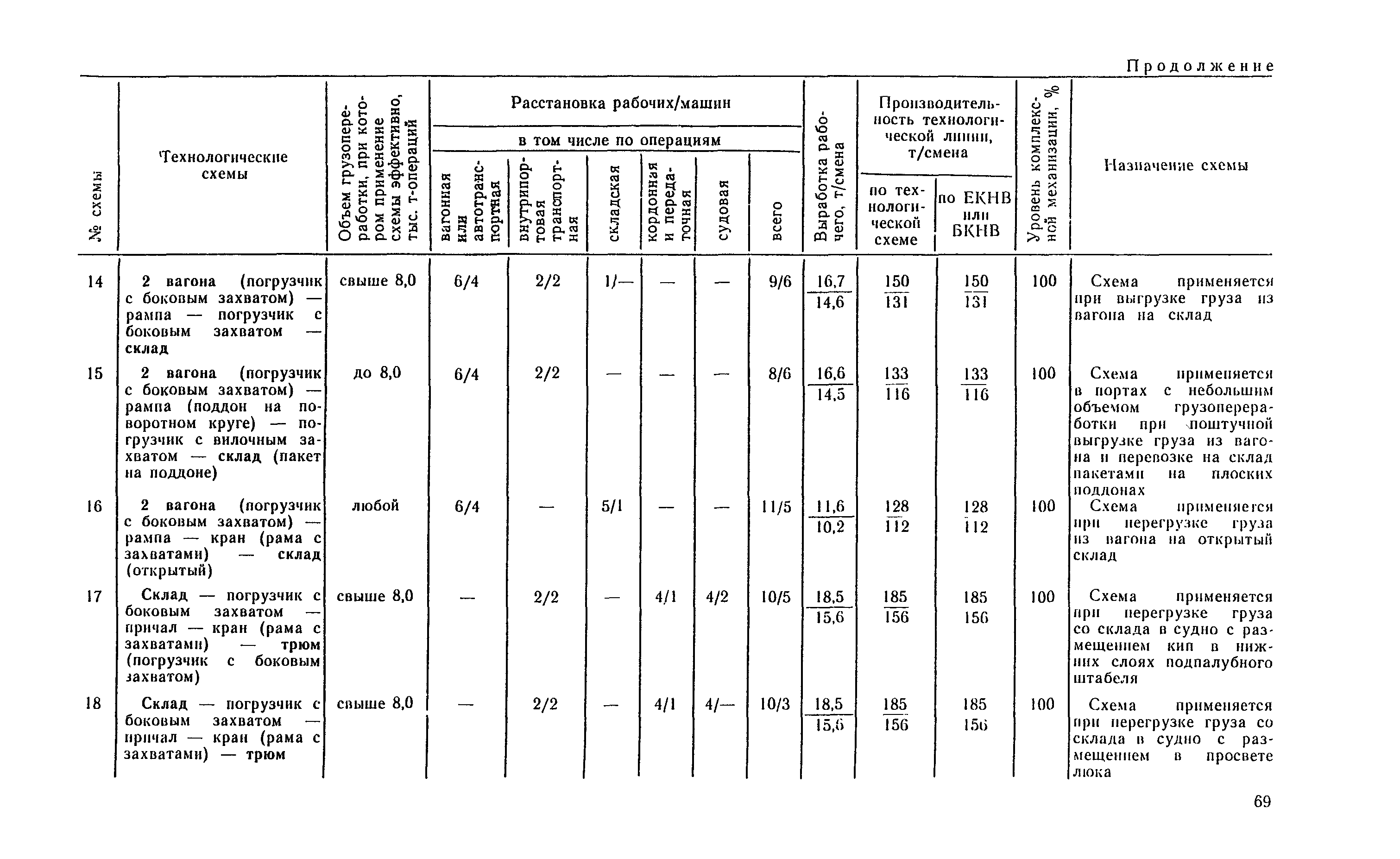 РД 31.41.04-79