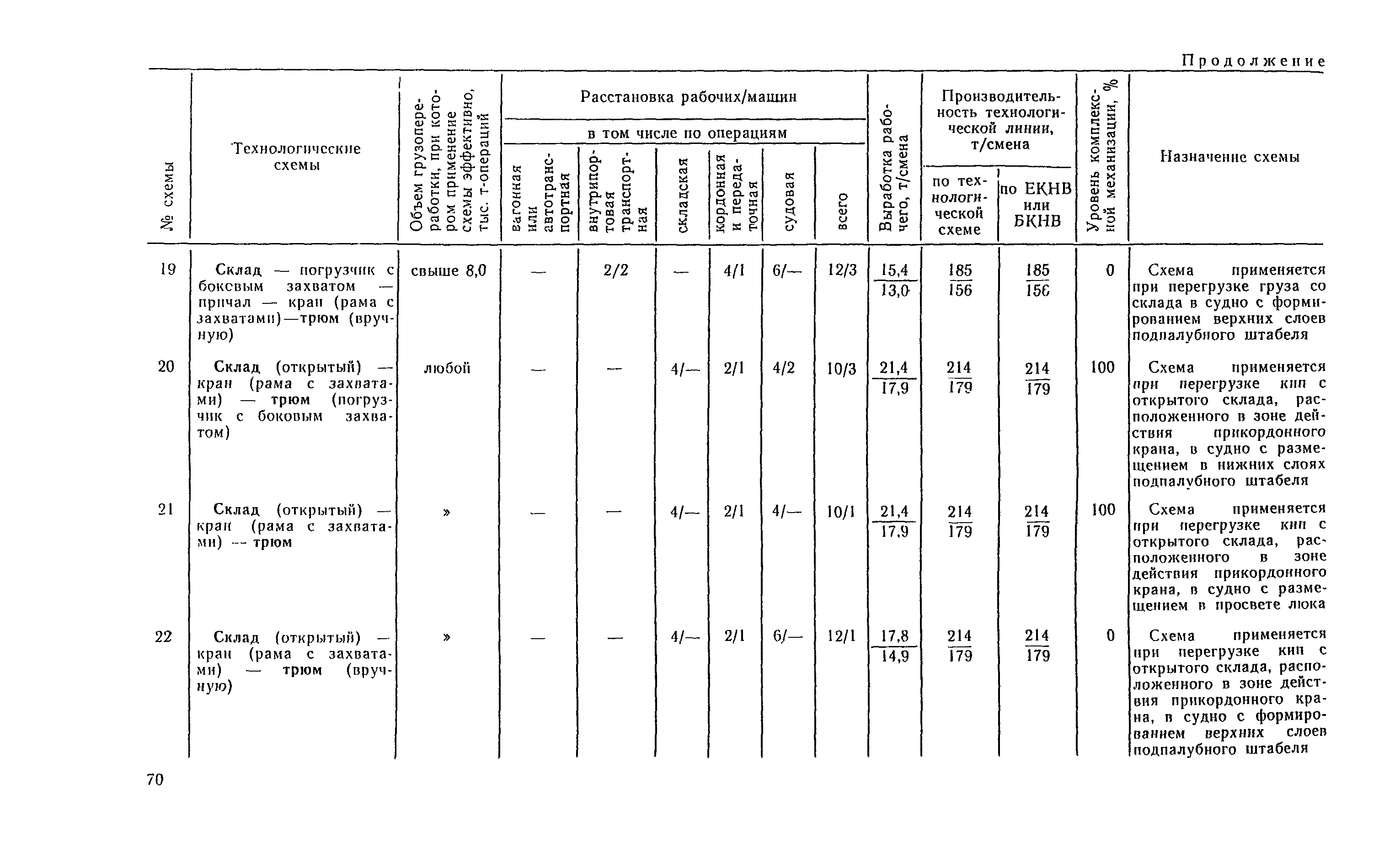 РД 31.41.04-79