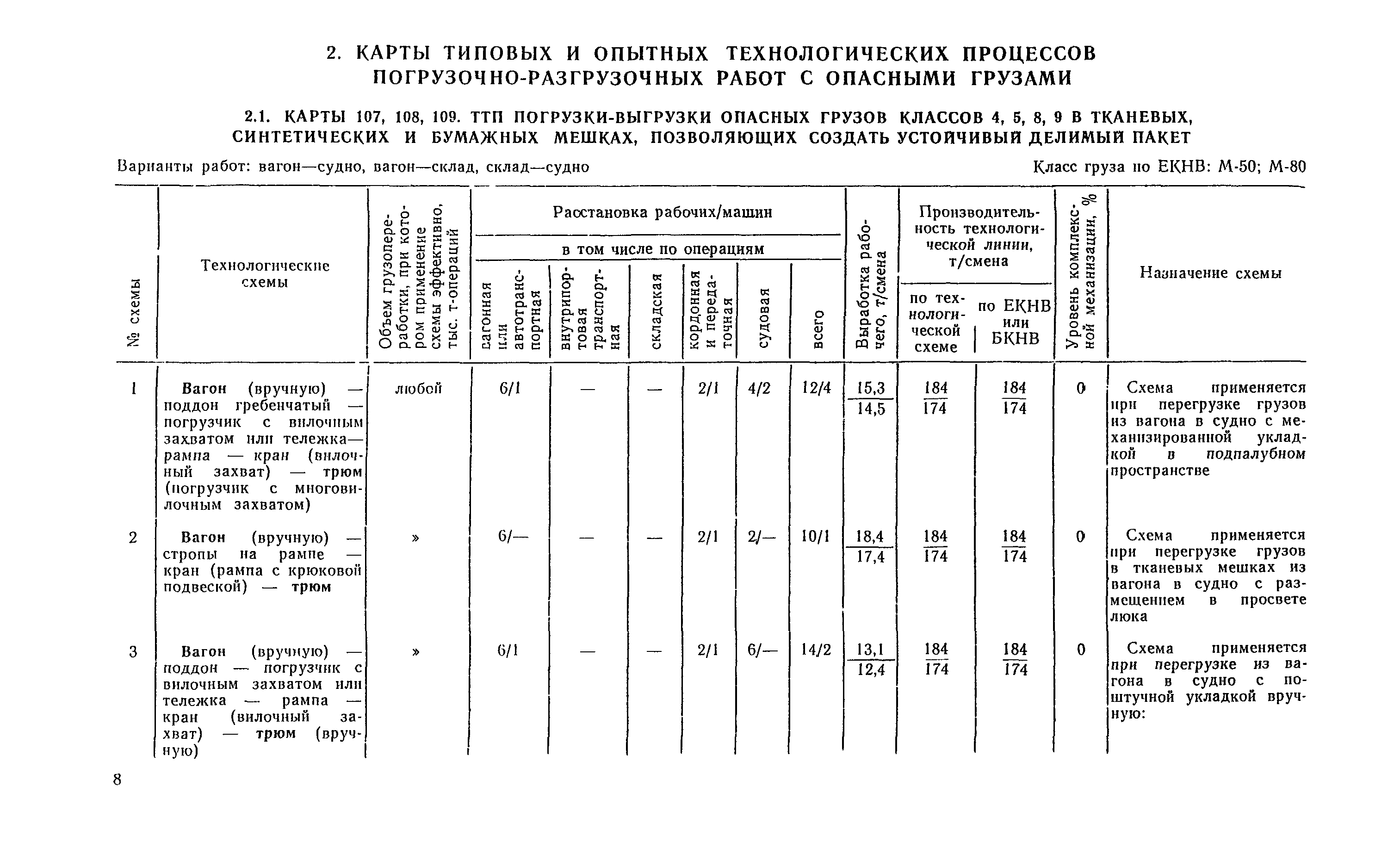 РД 31.41.04-79