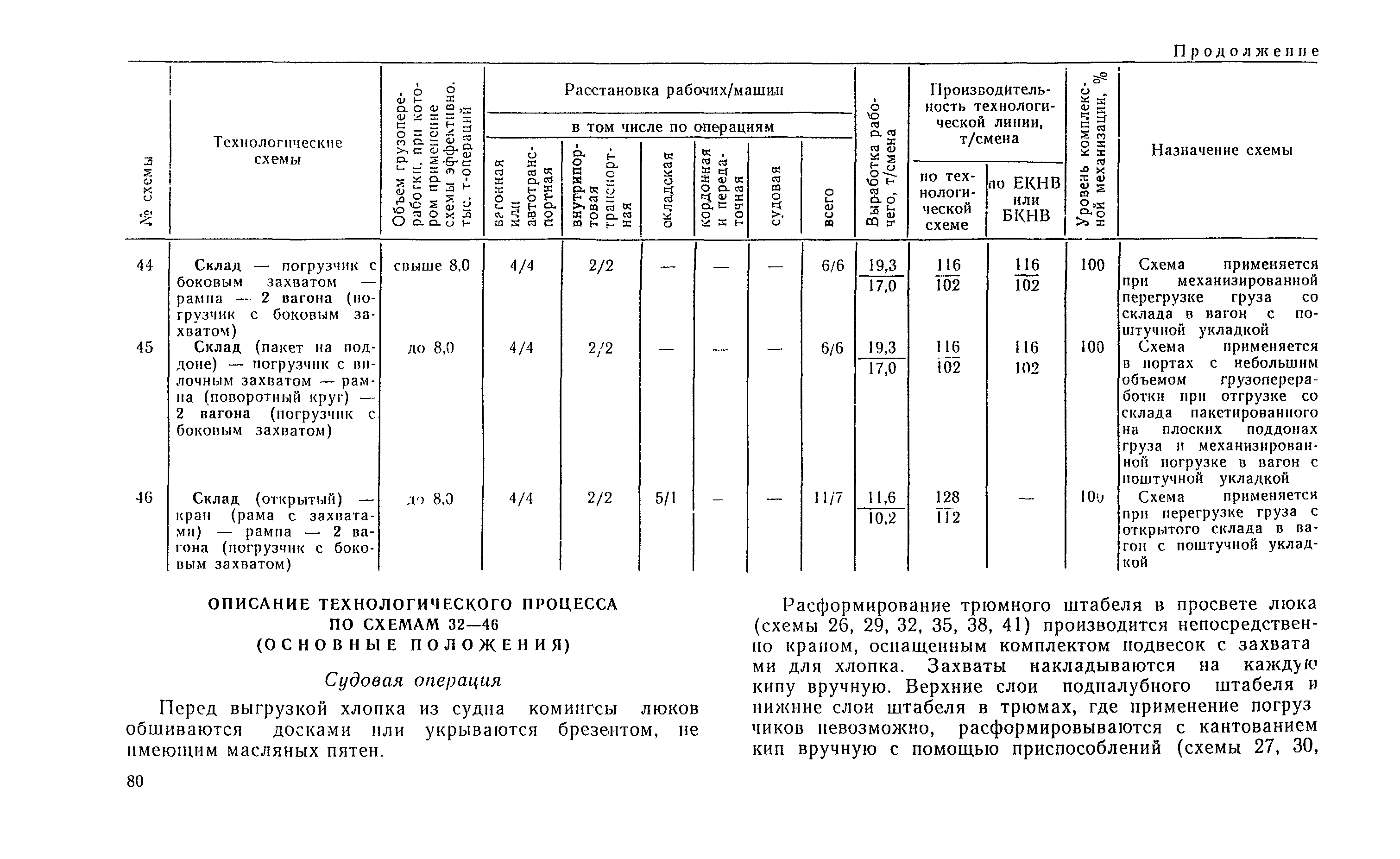 РД 31.41.04-79