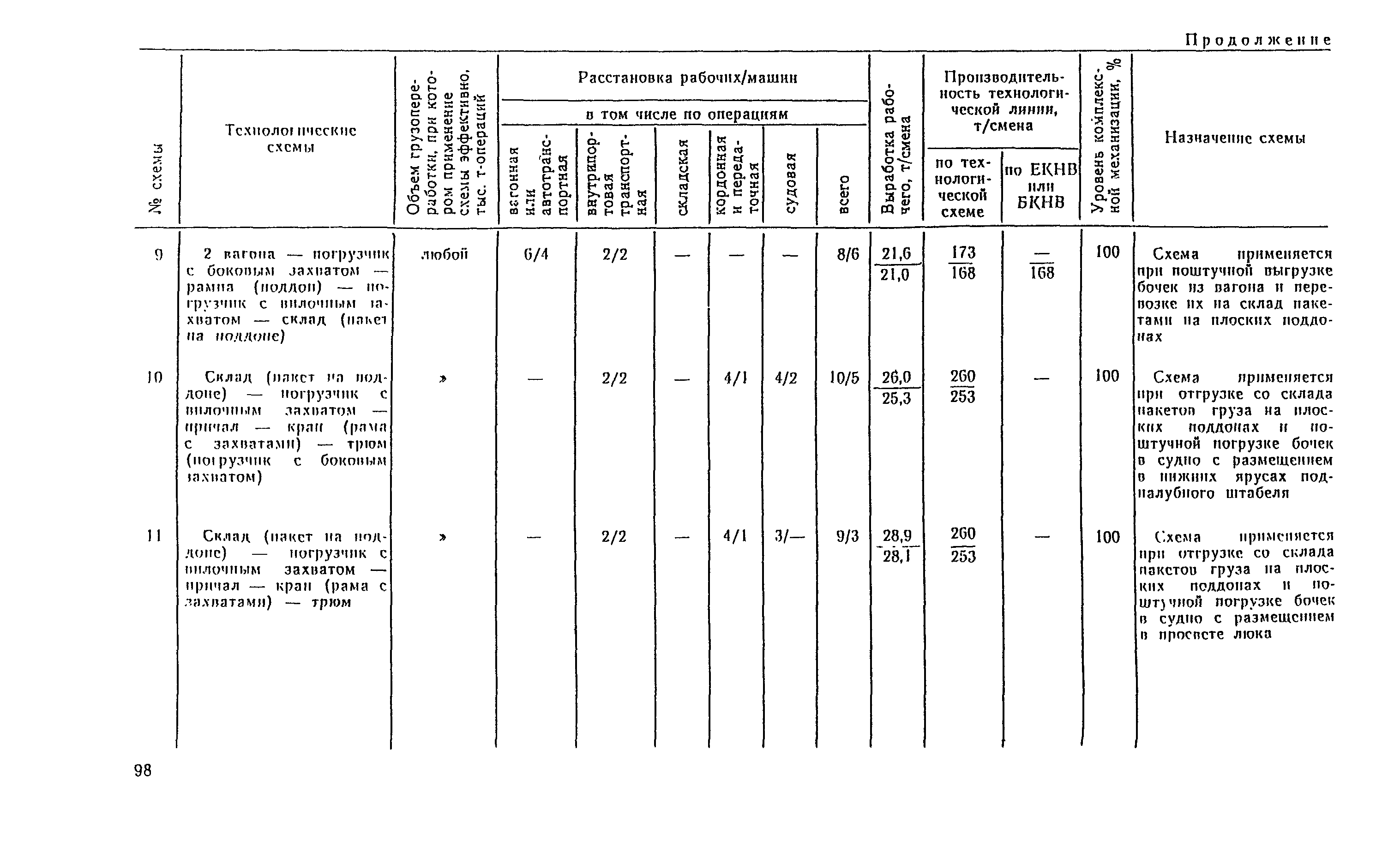 РД 31.41.04-79