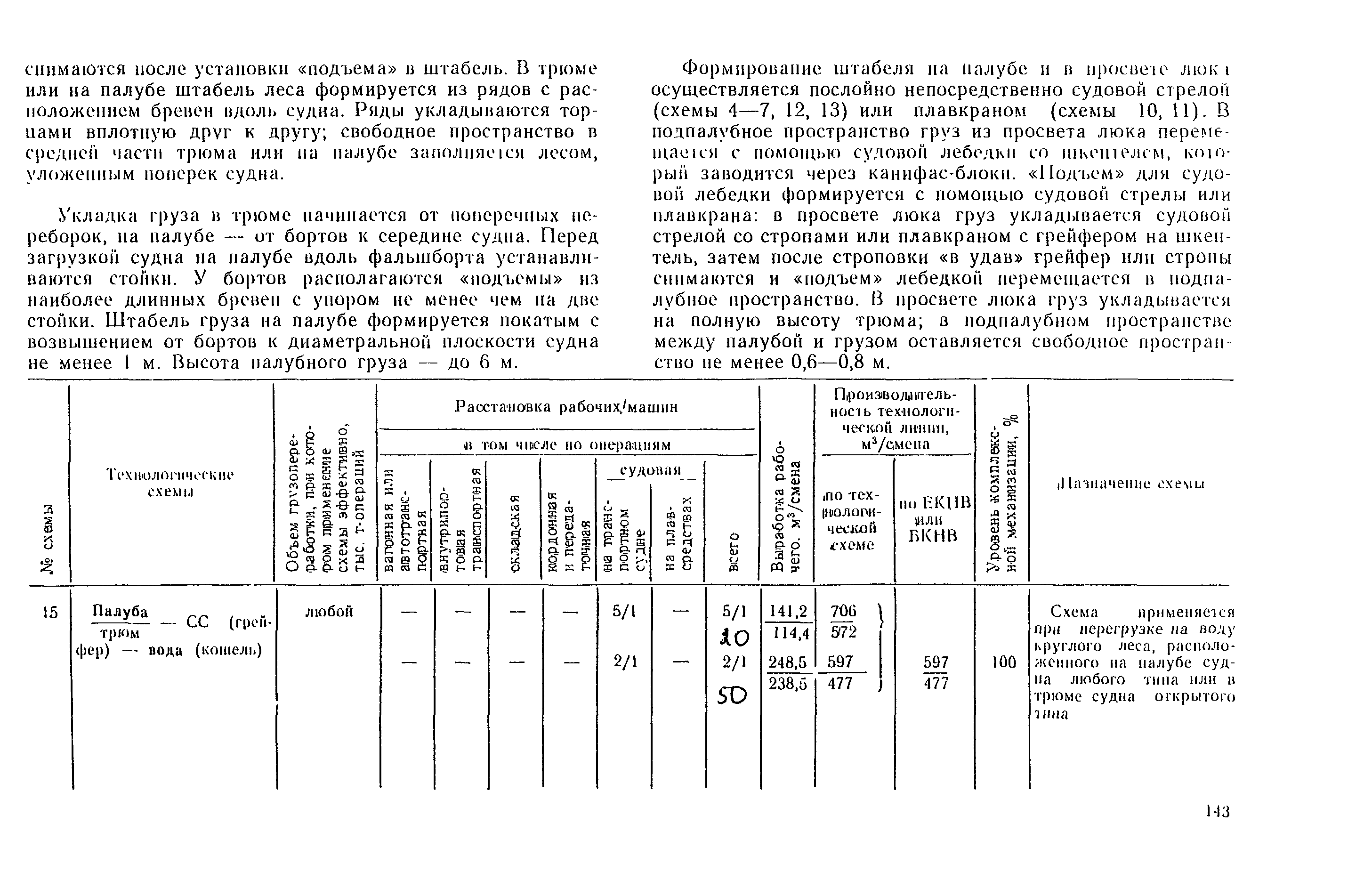 РД 31.41.03-79