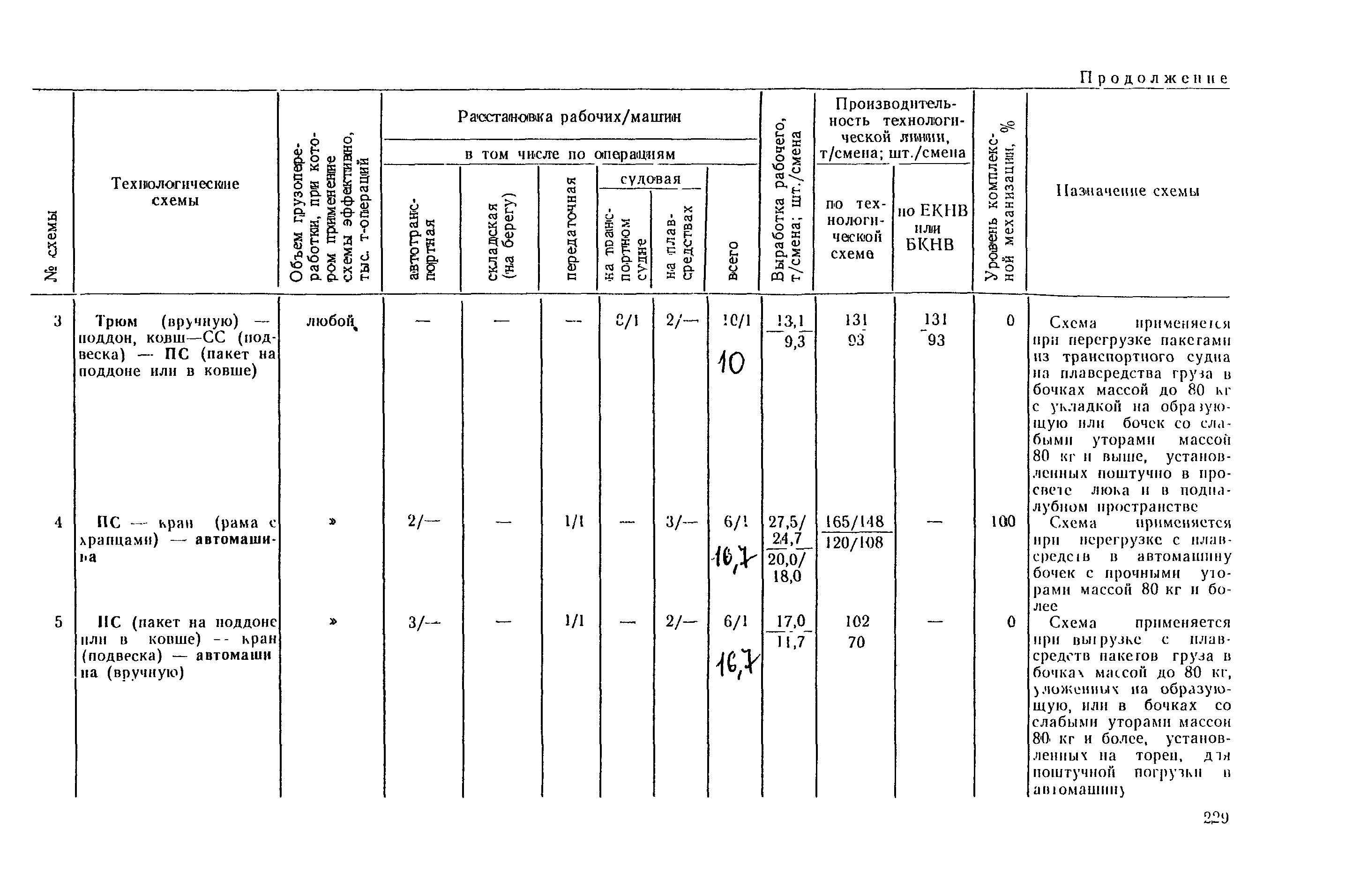 РД 31.41.03-79