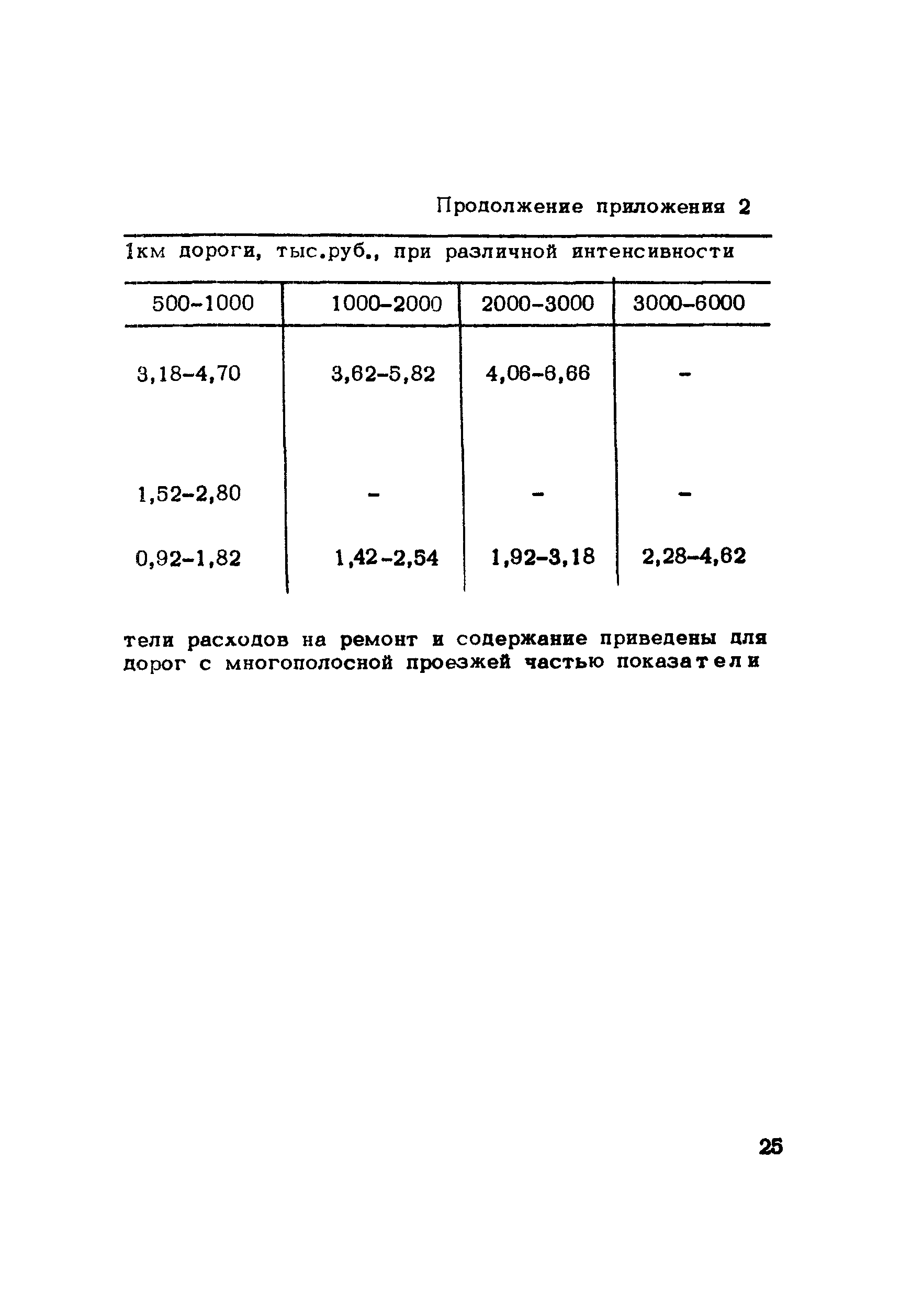 Методические рекомендации 