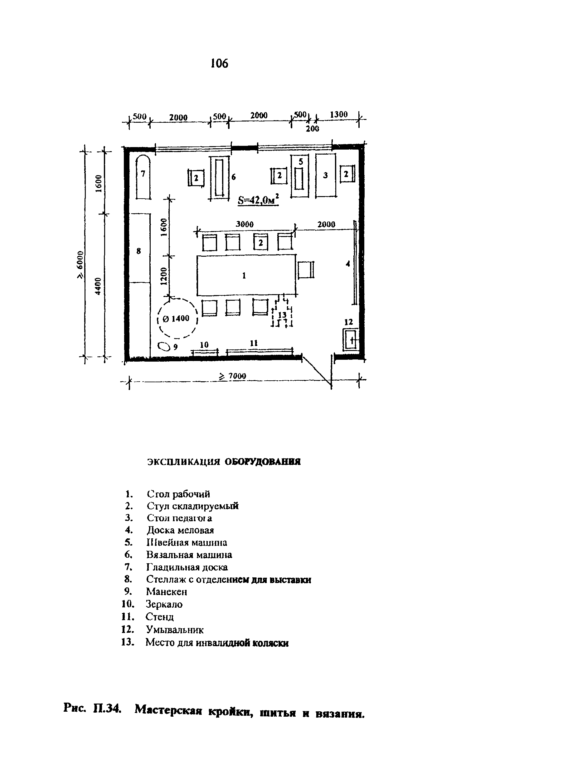 Рекомендации 