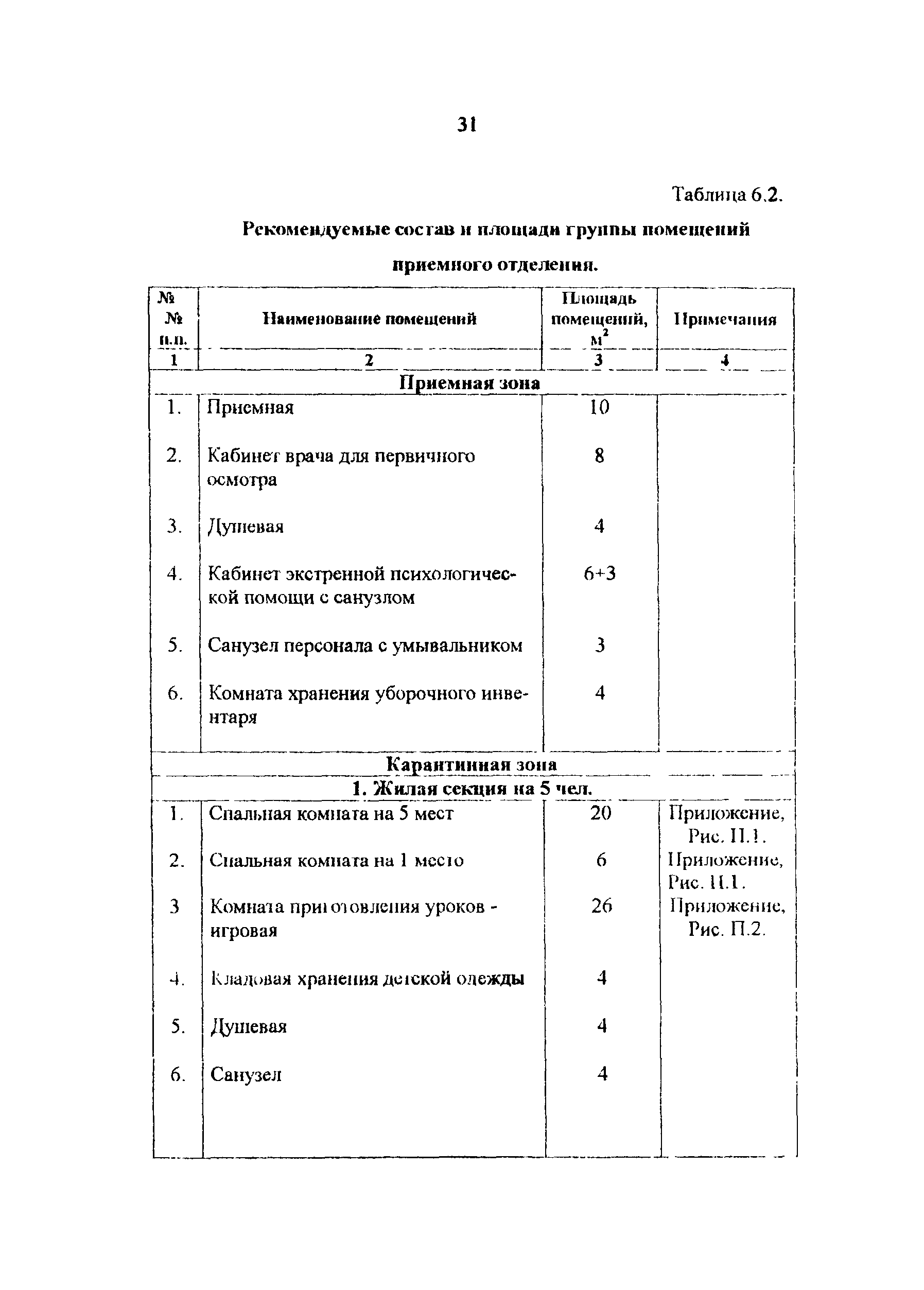 Рекомендации 