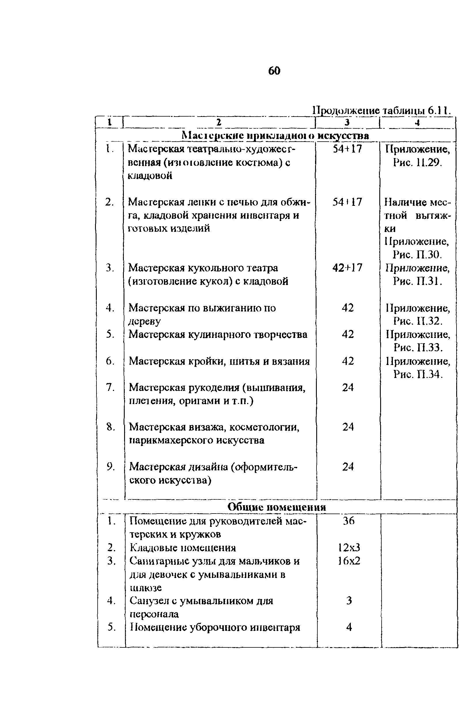 Рекомендации 