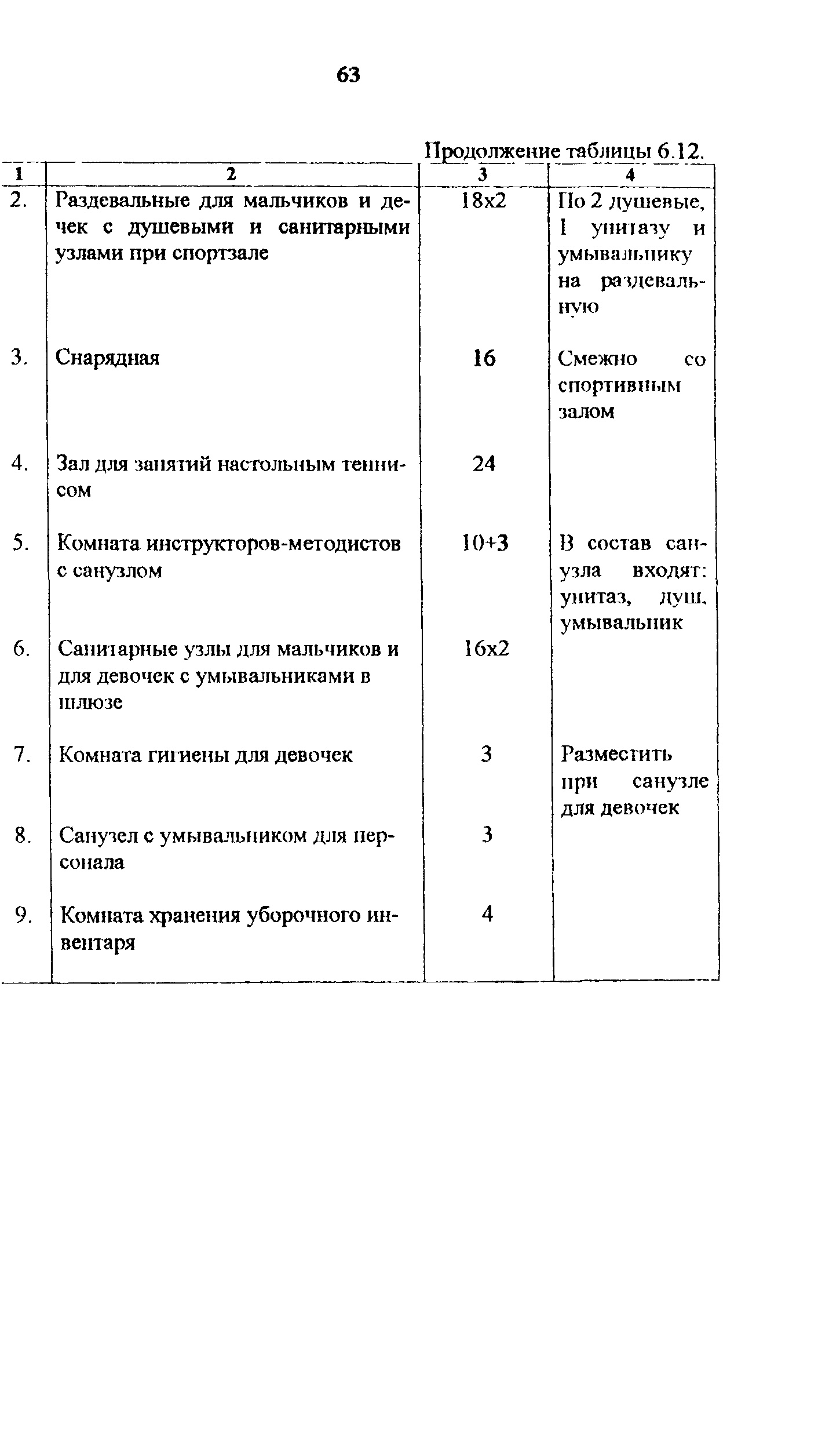 Рекомендации 