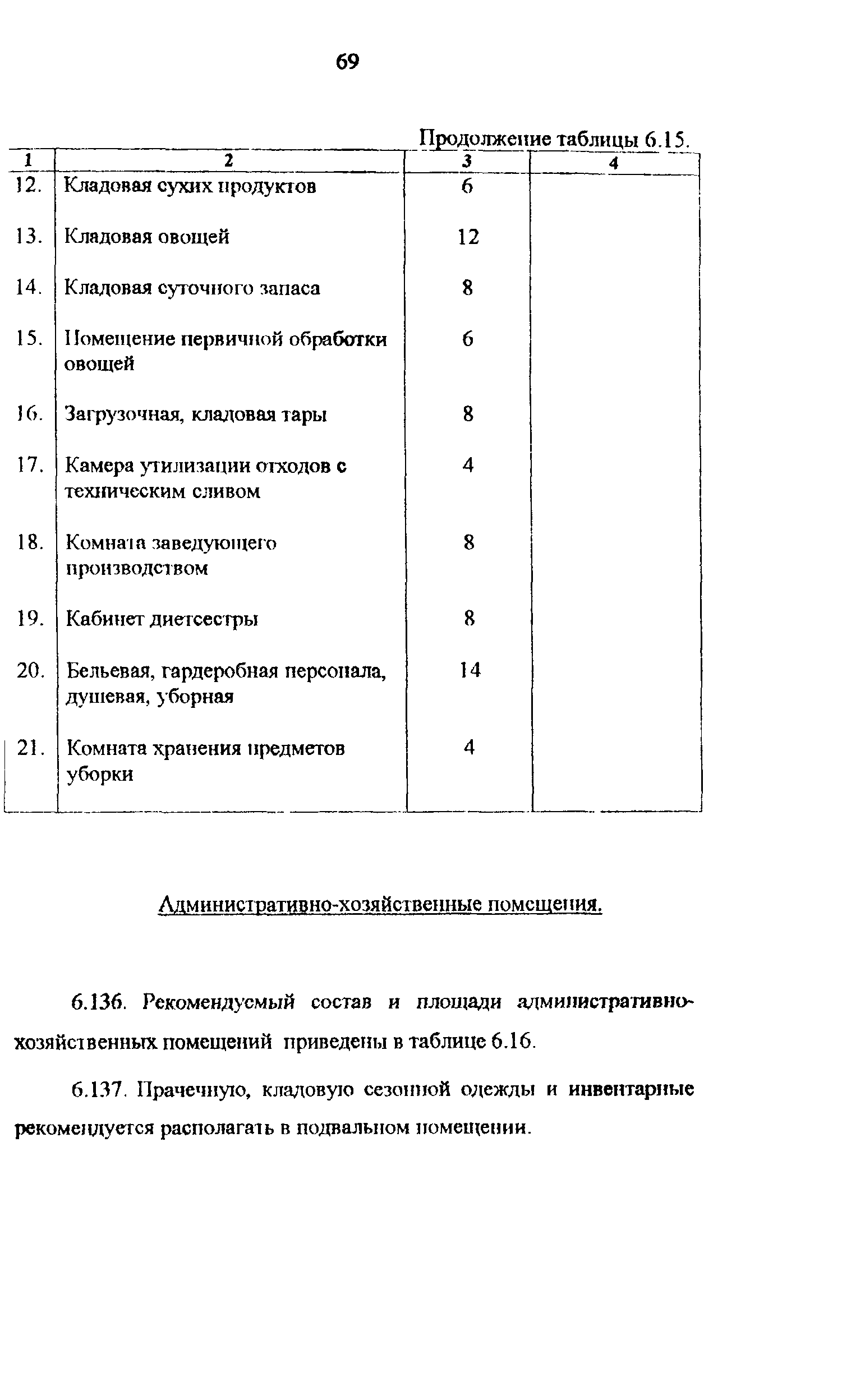 Рекомендации 