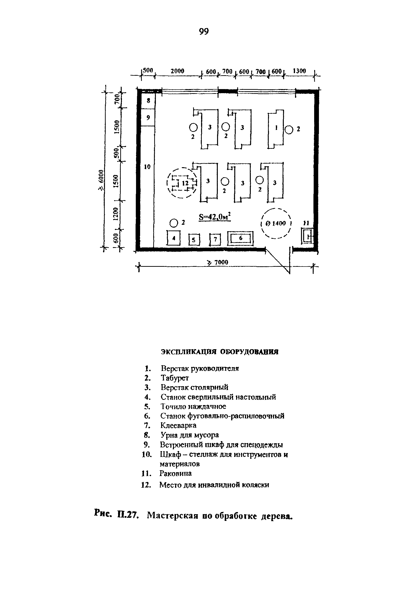 Рекомендации 