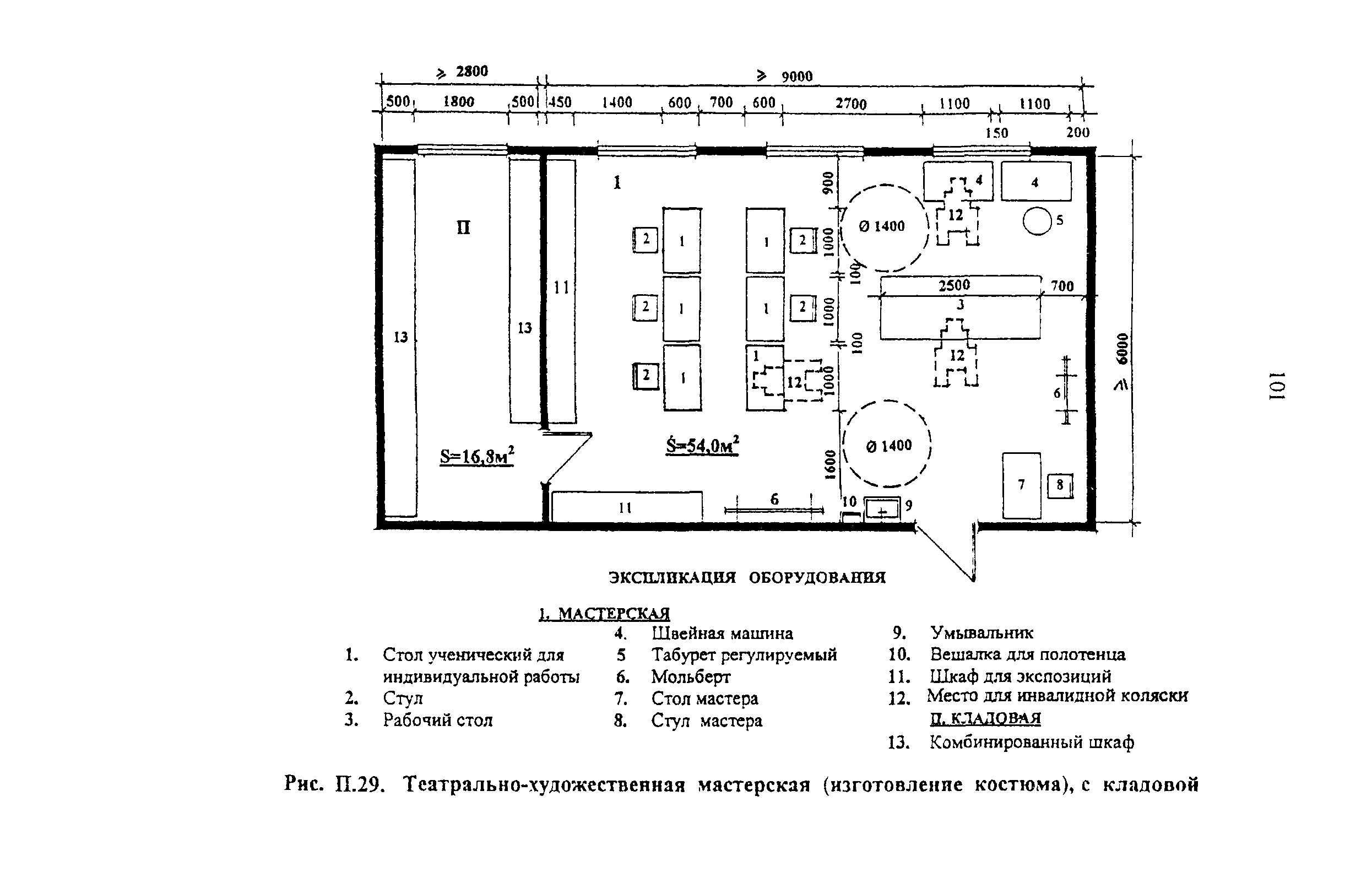 Рекомендации 