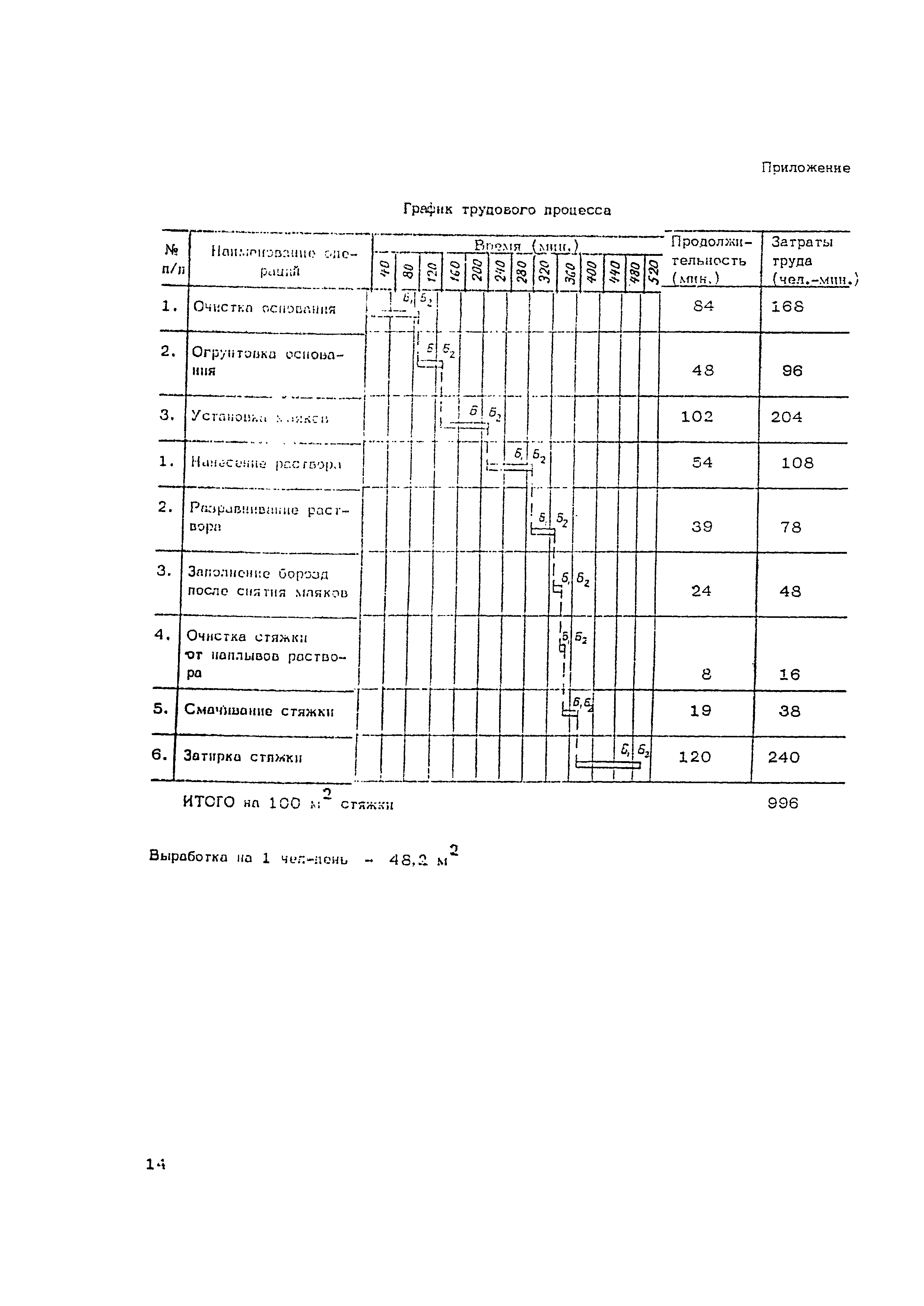 Технологическая карта 