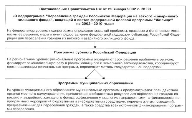 регламентирующие государственные целевые программы. постановление правительства программа жилище. целевая программа жилище. постановление правительства программа жилище. фцп жилище 2021.