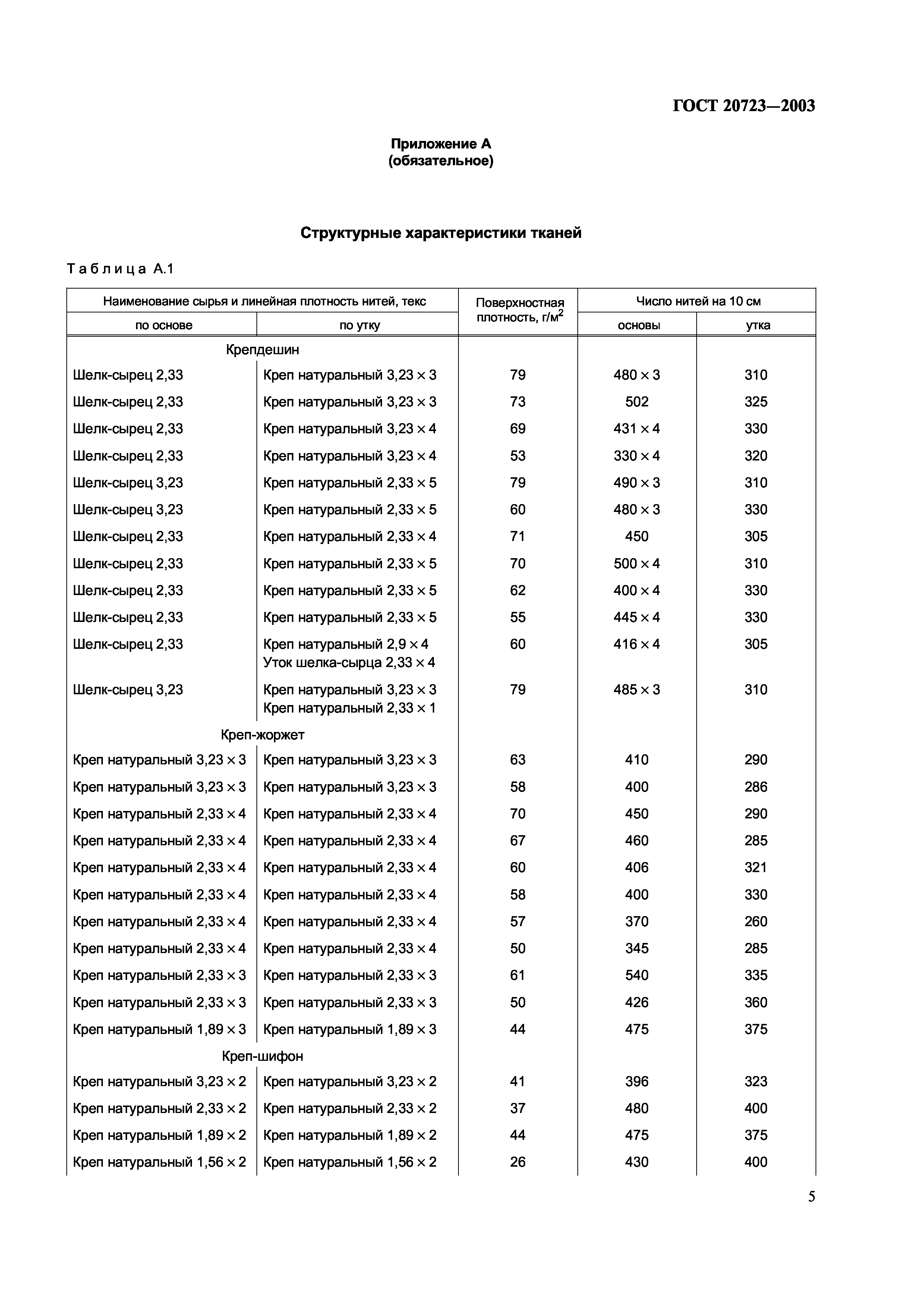 ГОСТ 20723-2003