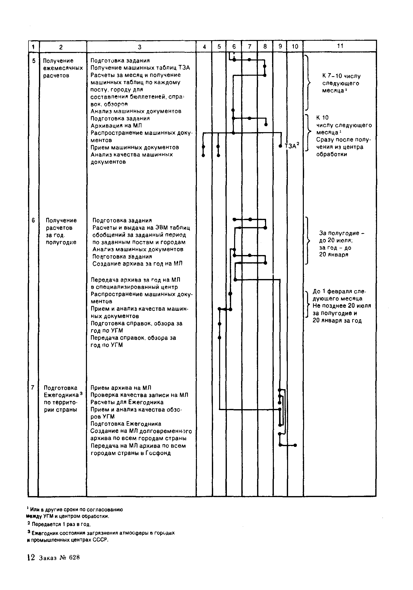 РД 52.04.186-89