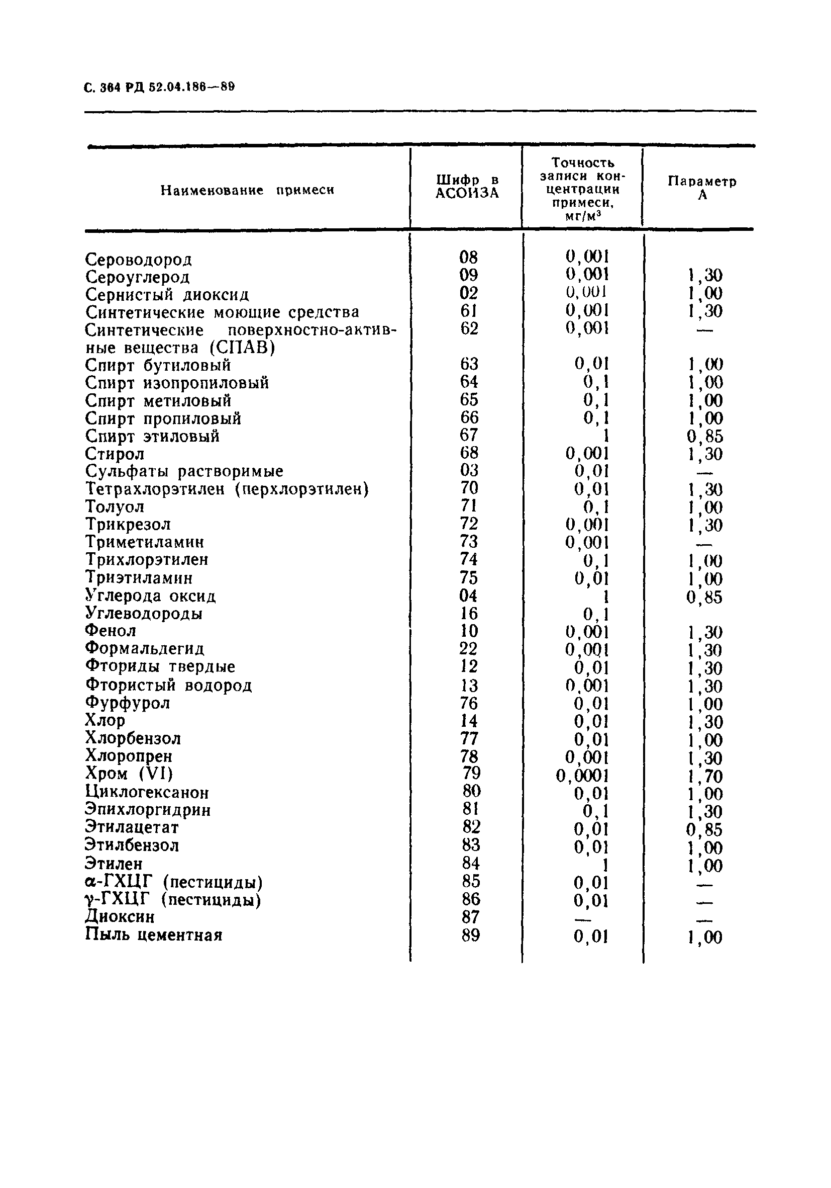 РД 52.04.186-89