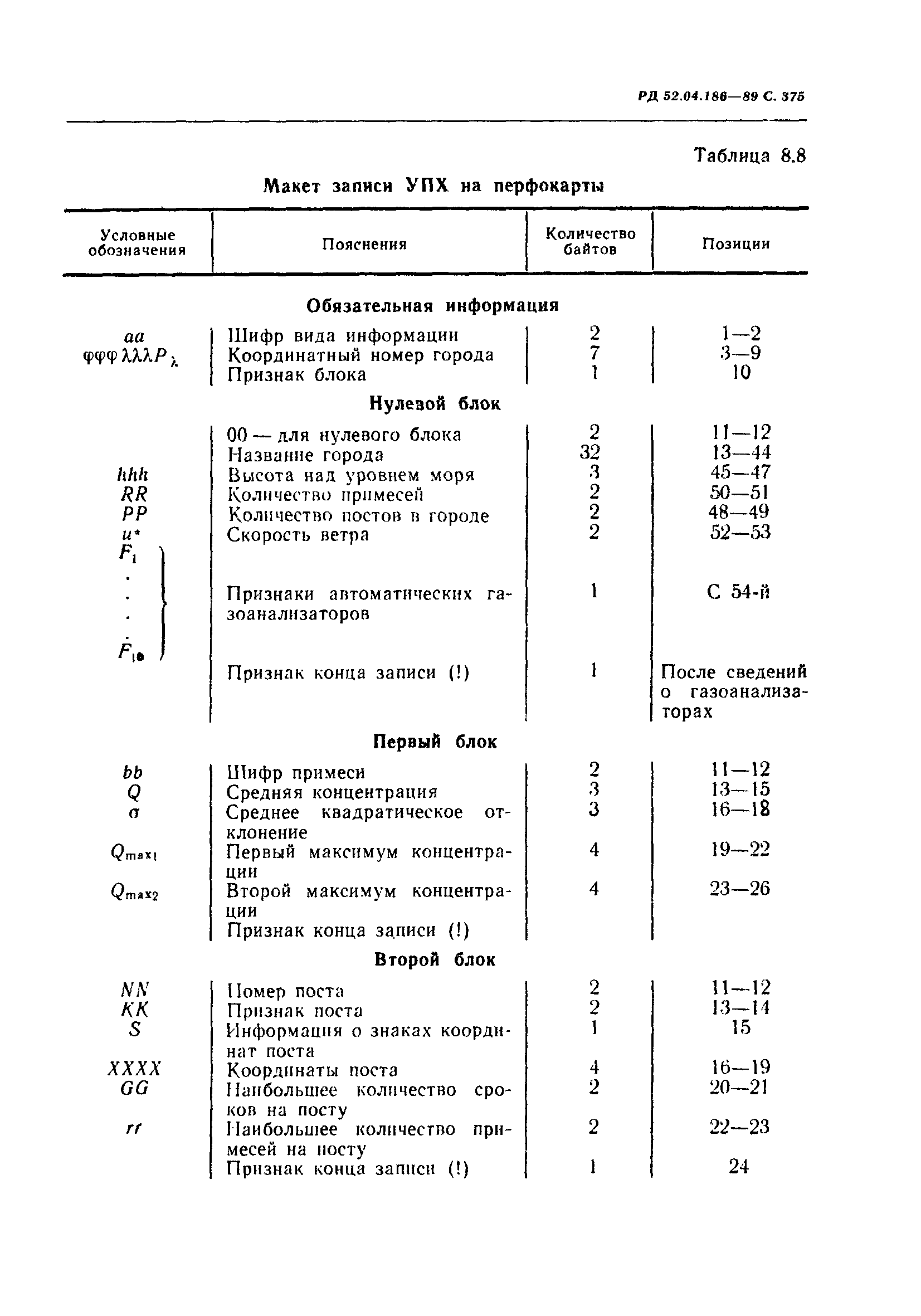 РД 52.04.186-89