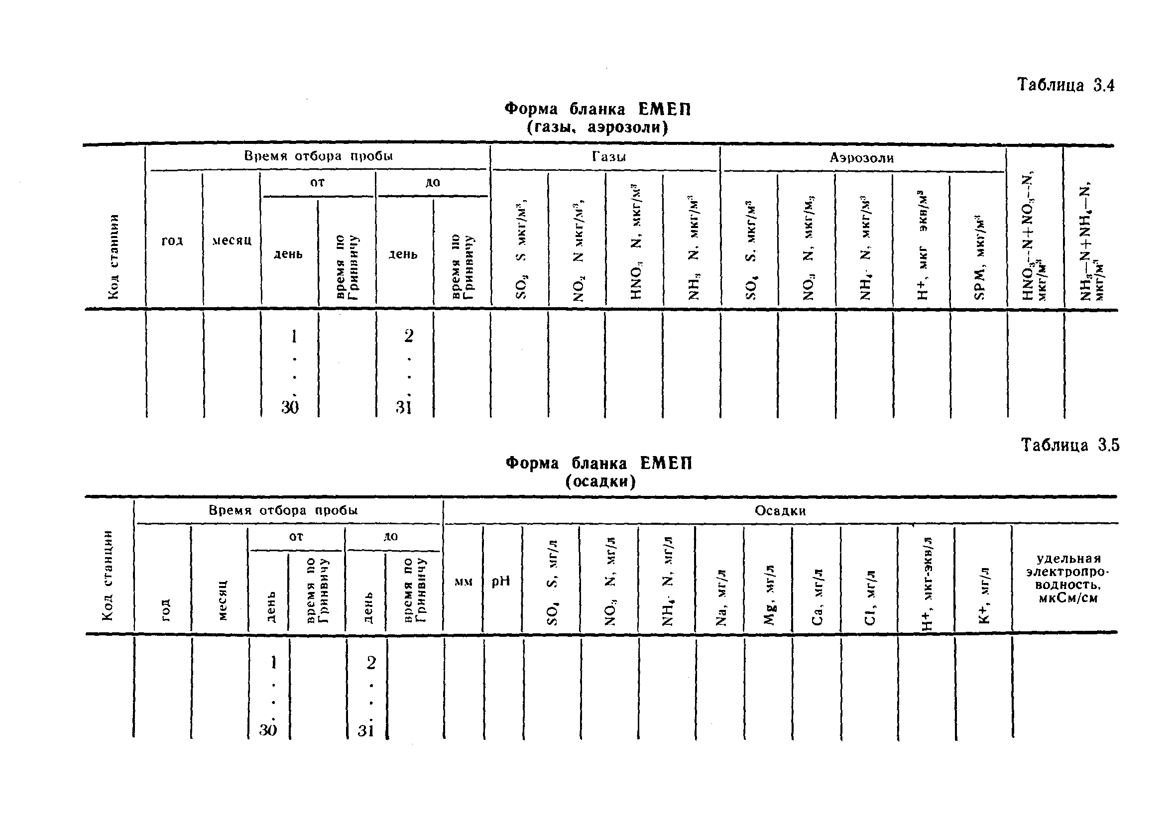 РД 52.04.186-89