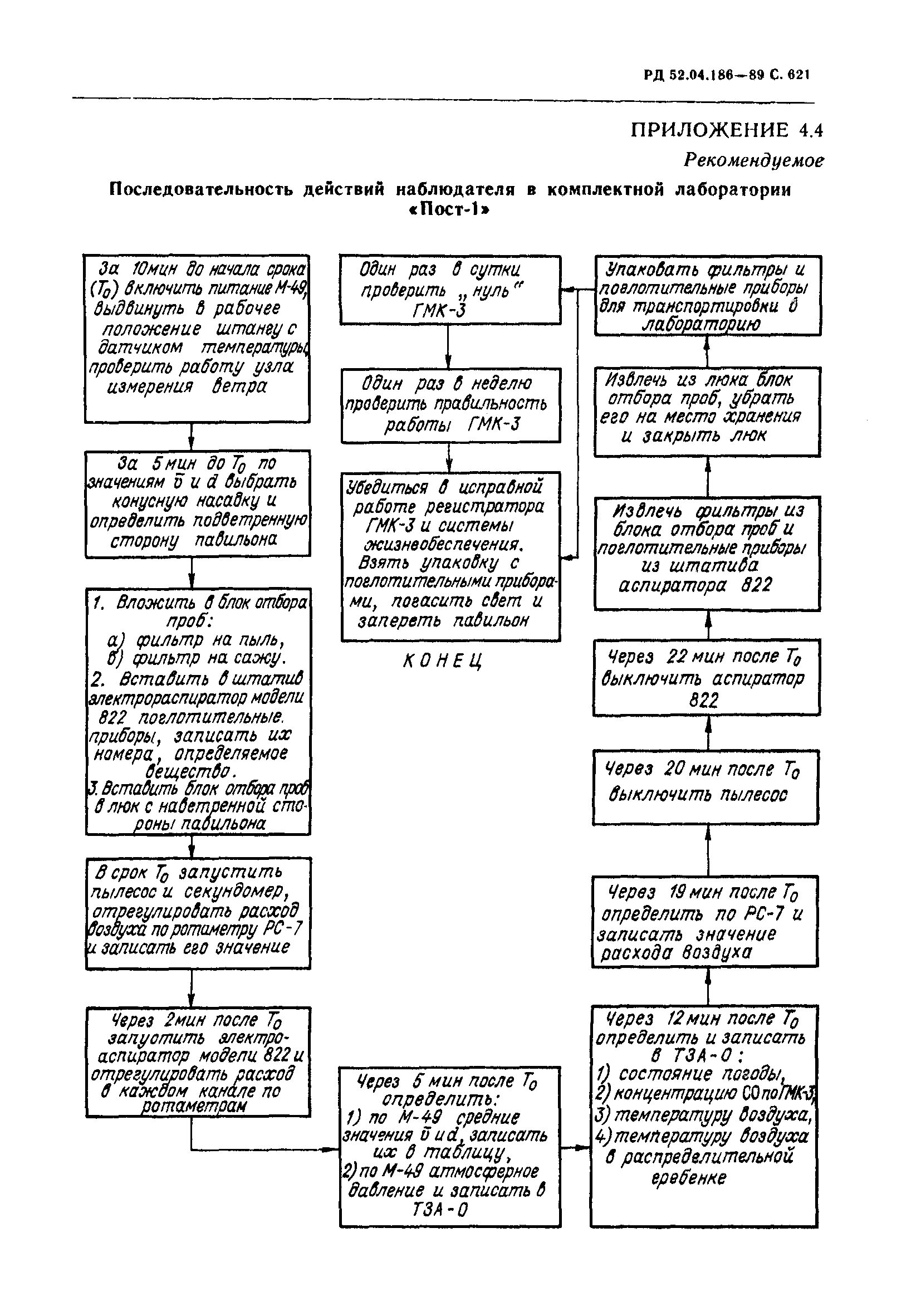 РД 52.04.186-89