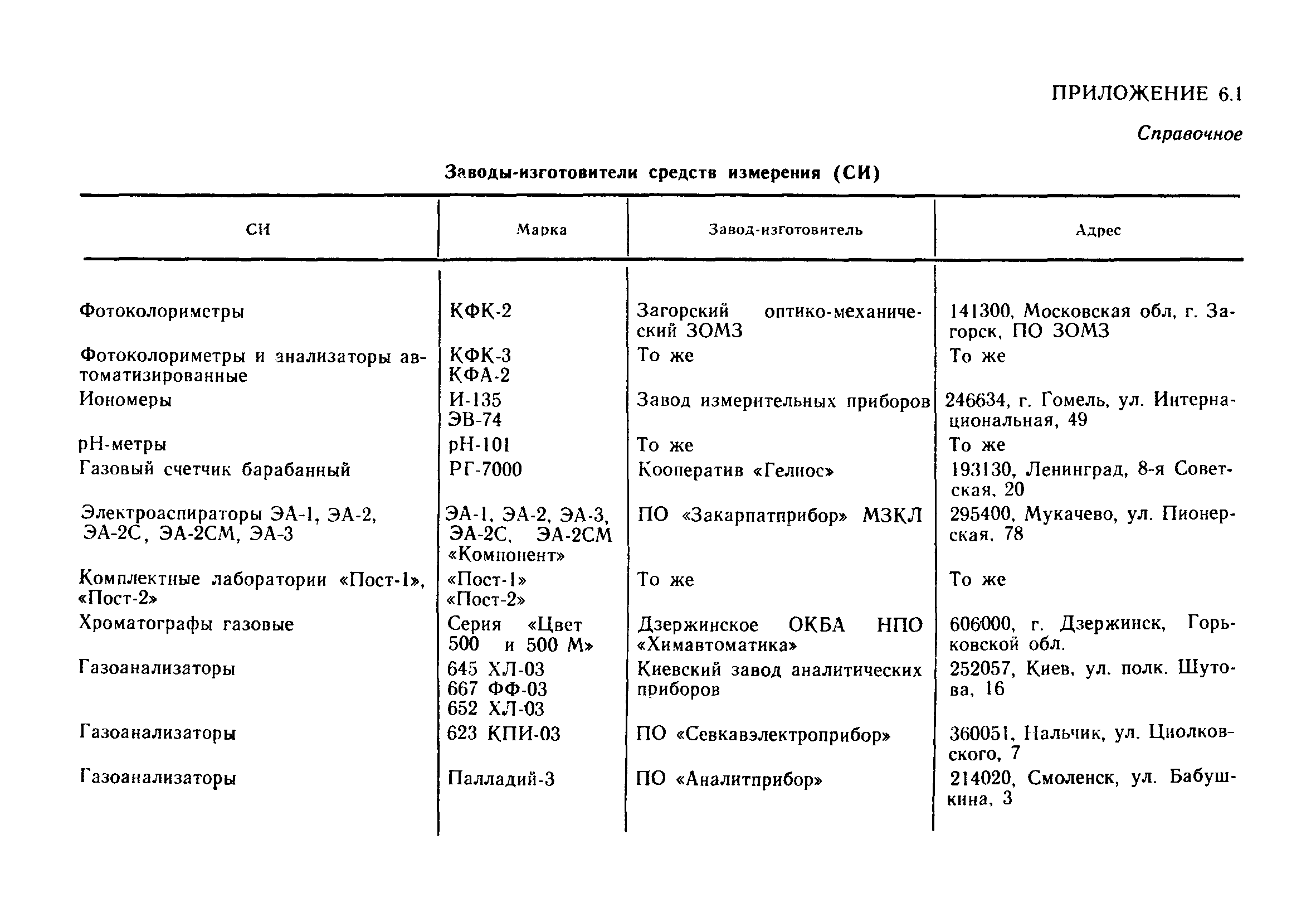 РД 52.04.186-89