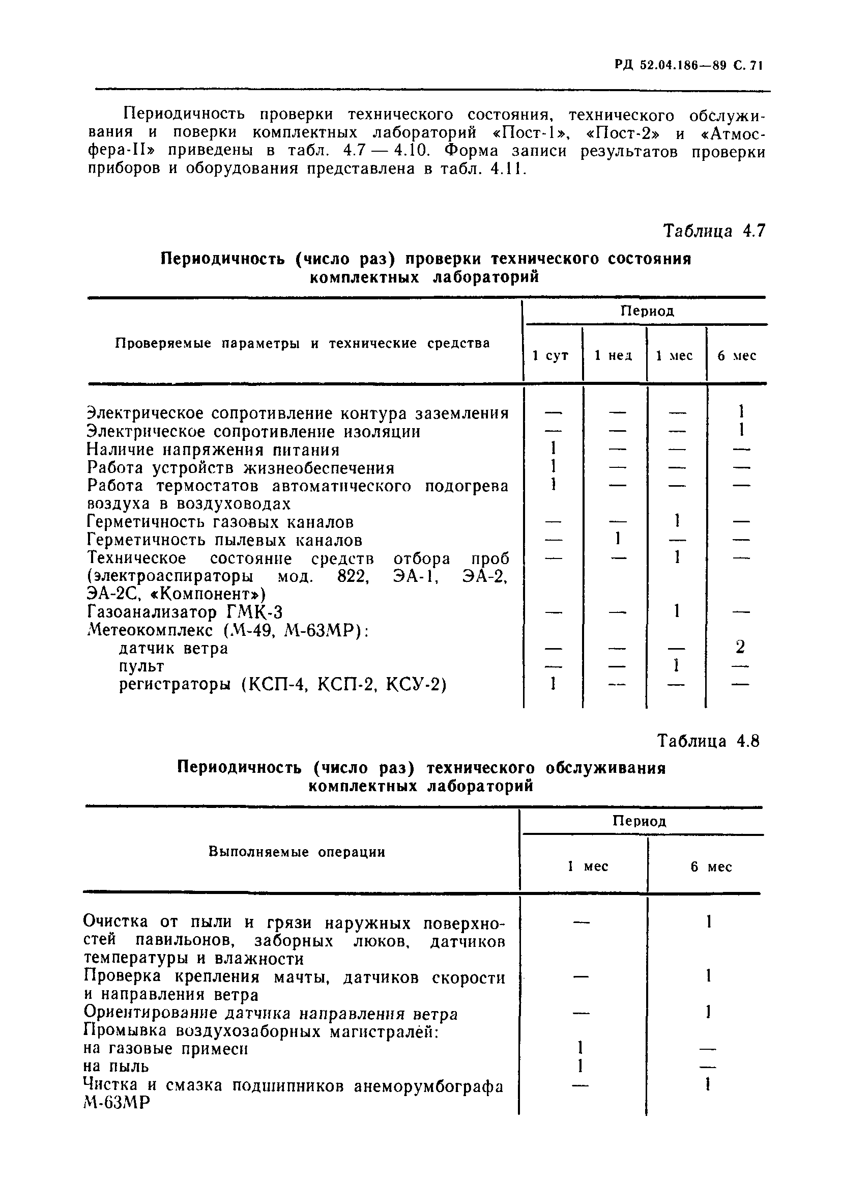 РД 52.04.186-89