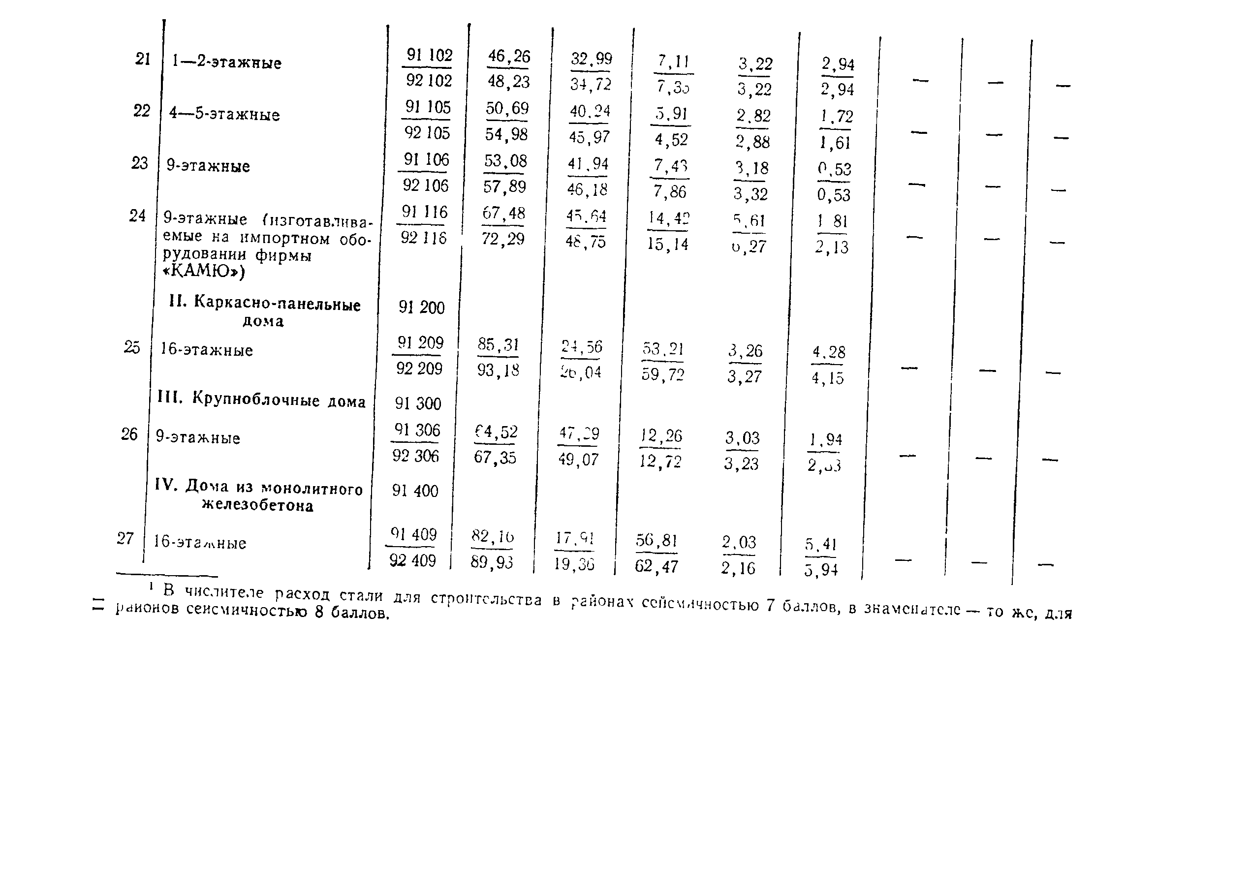 таблица расчетов материала на дом (100) фото