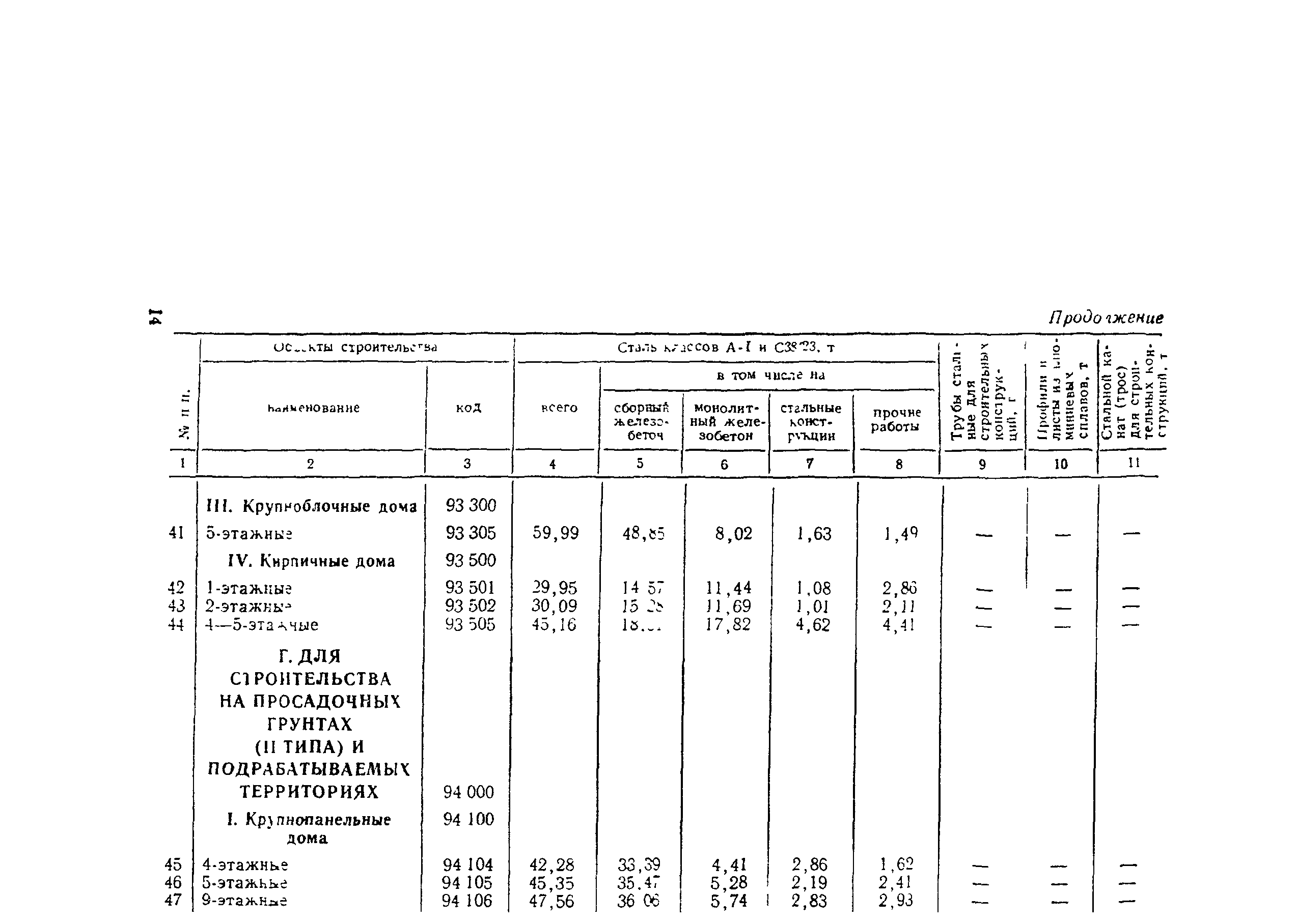 СН 445-77