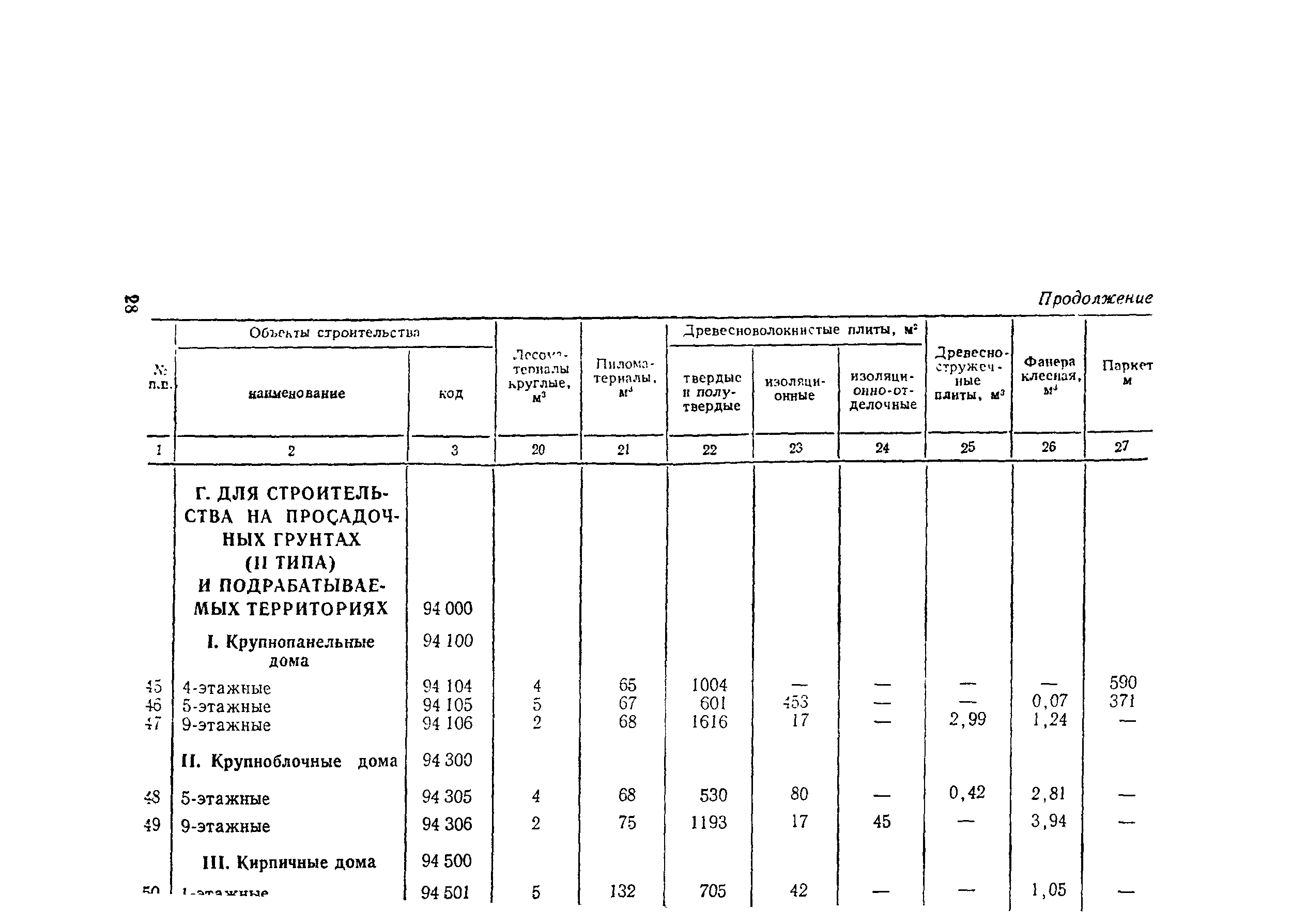 СН 445-77