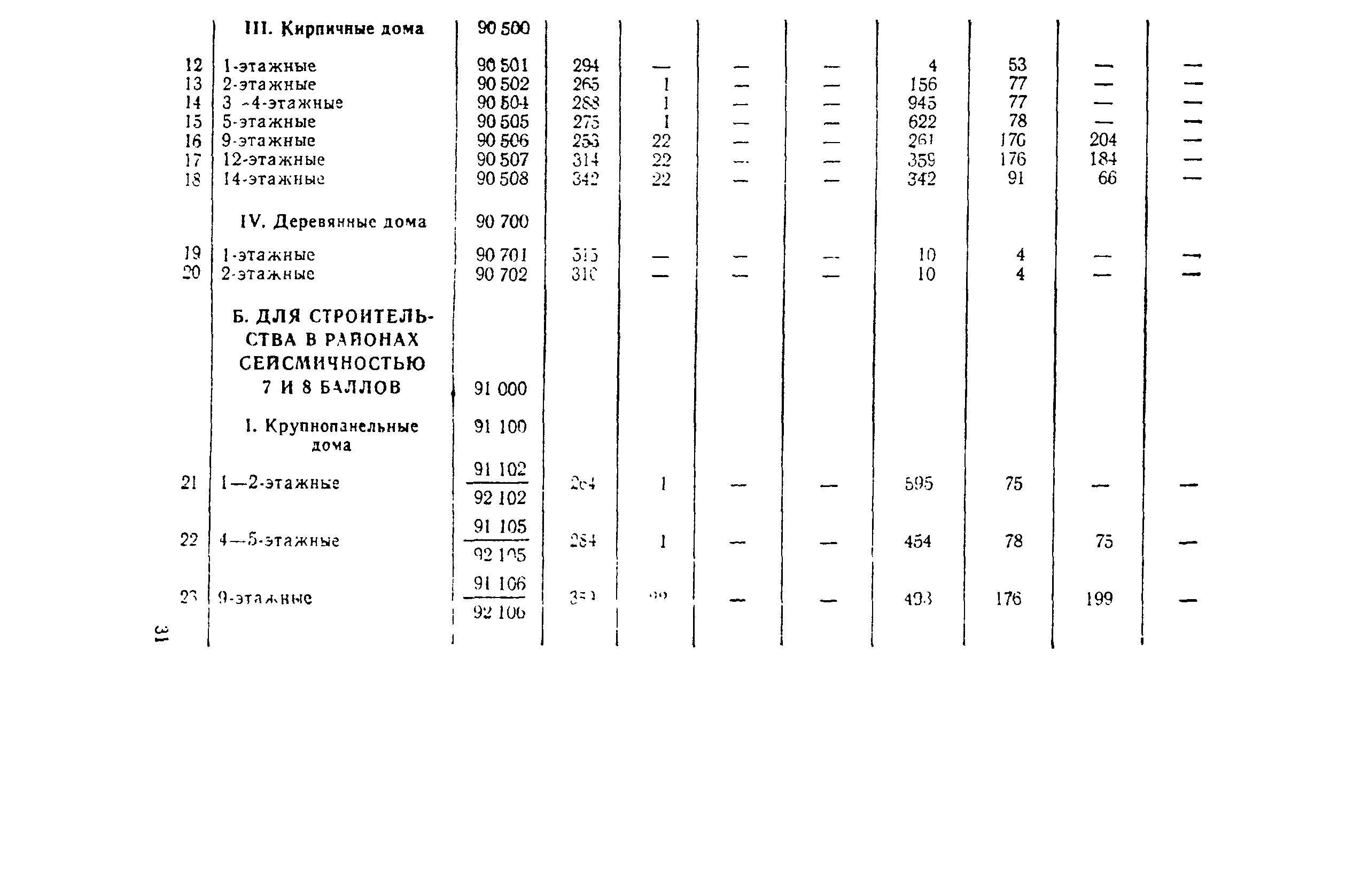 СН 445-77