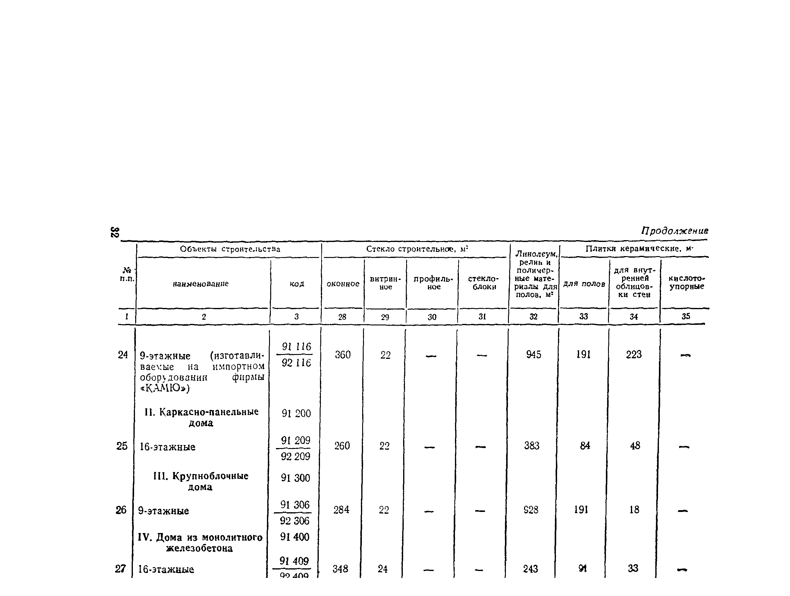 СН 445-77