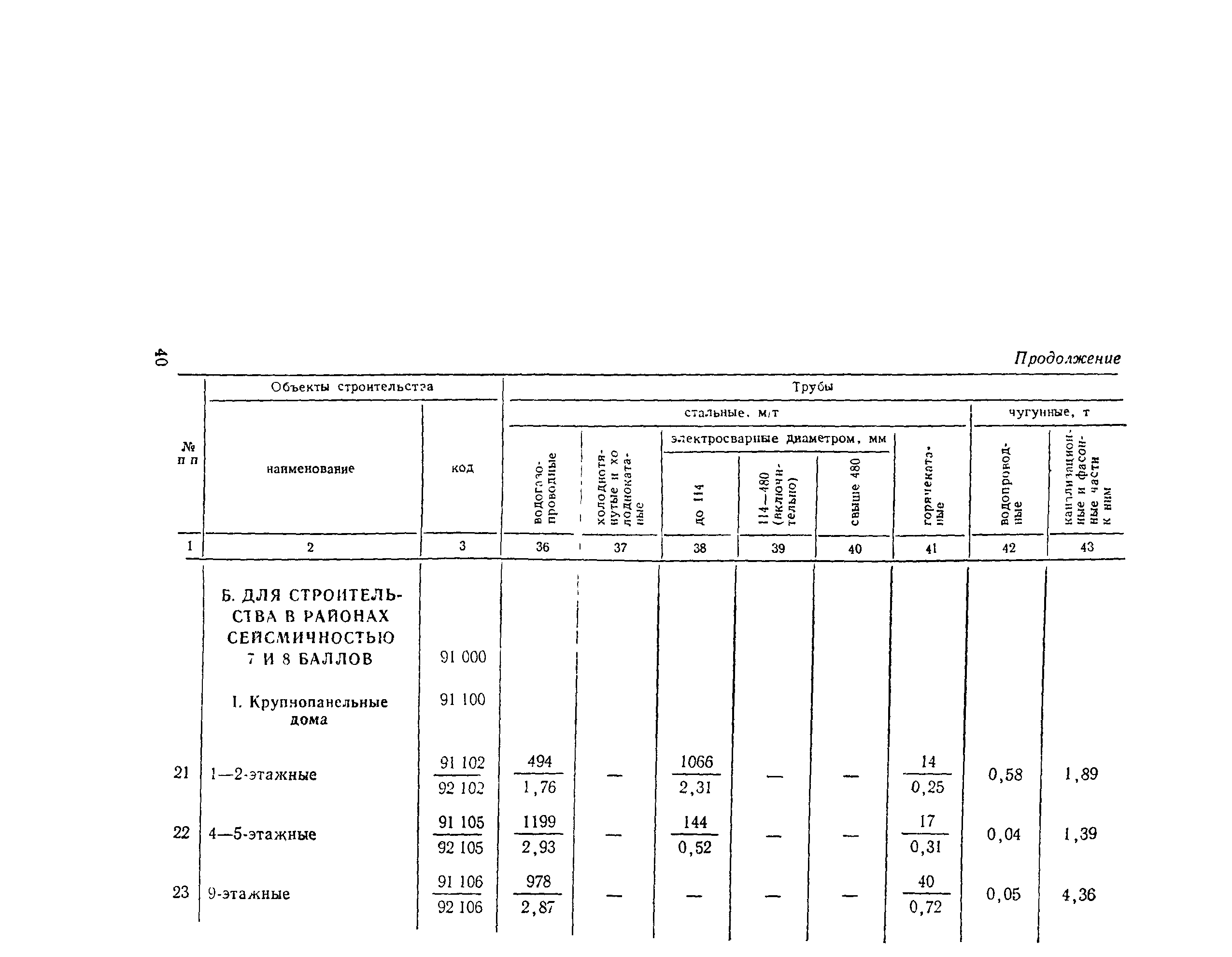 СН 445-77