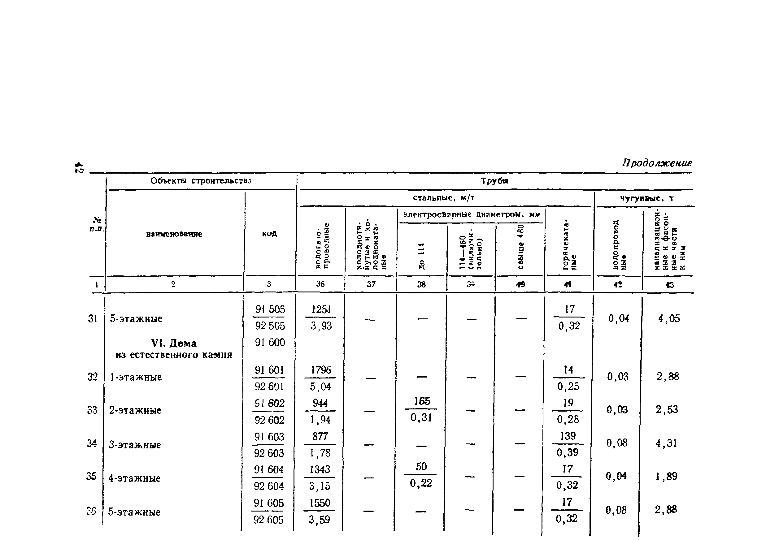 СН 445-77